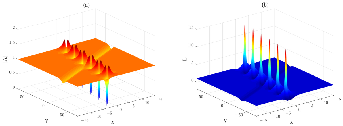 Axioms 11 00472 g021