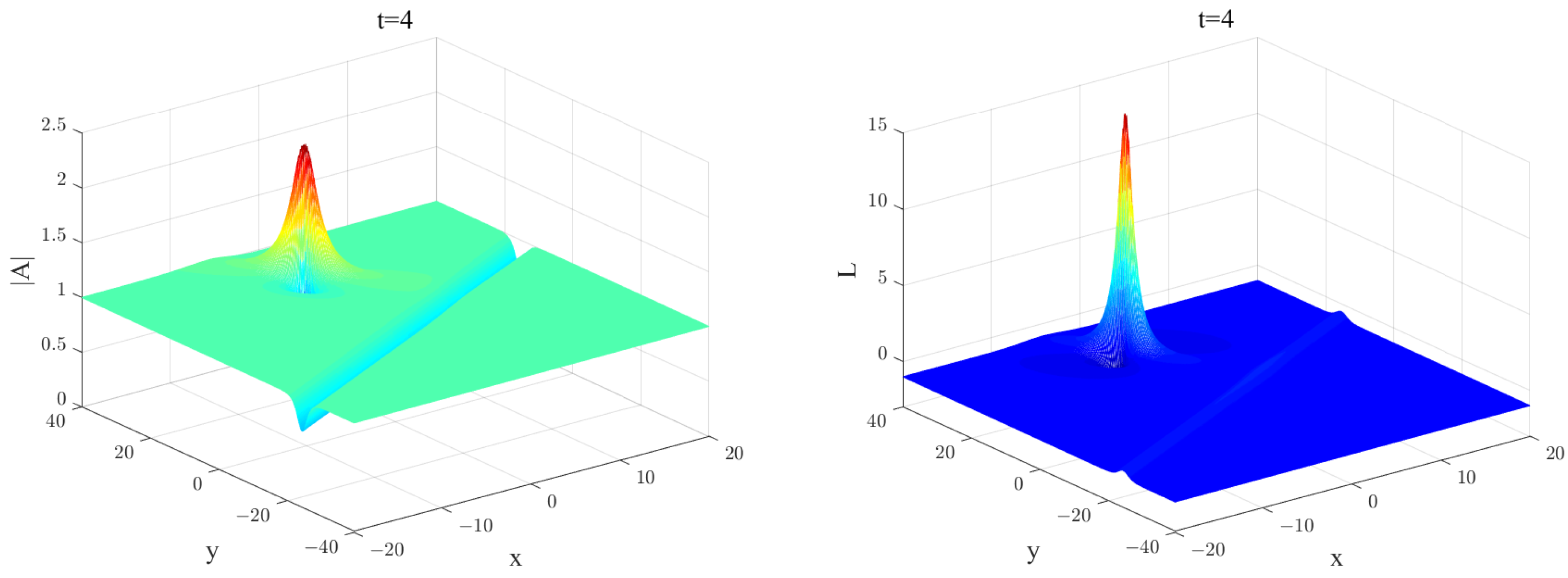 Axioms 11 00472 g023