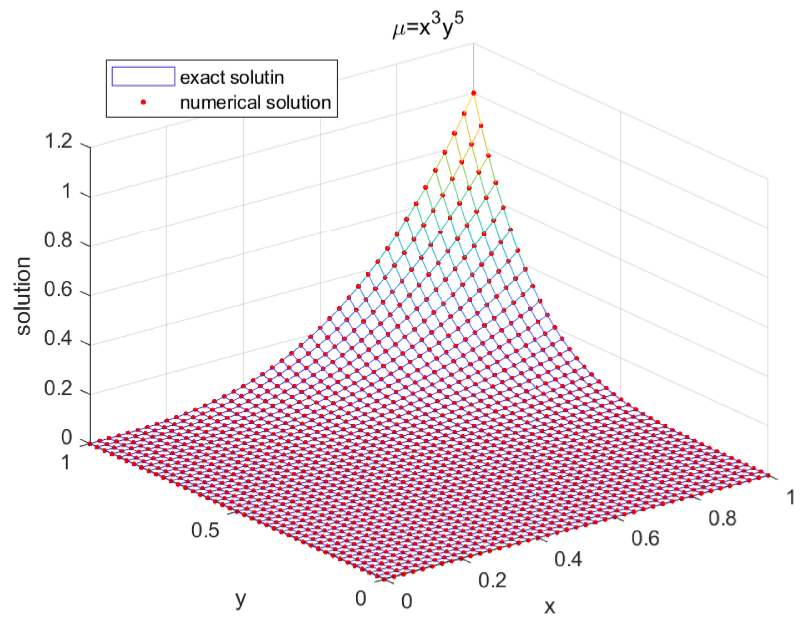 Axioms 11 00476 g002 Axioms 11 00476 g002