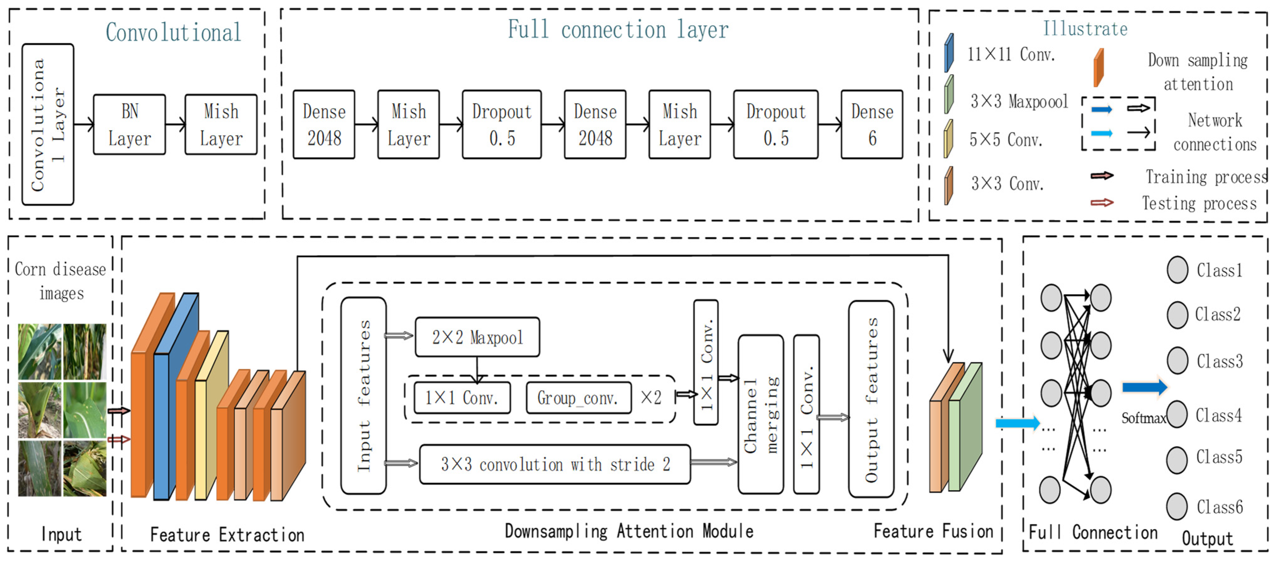 Axioms 11 00480 g002