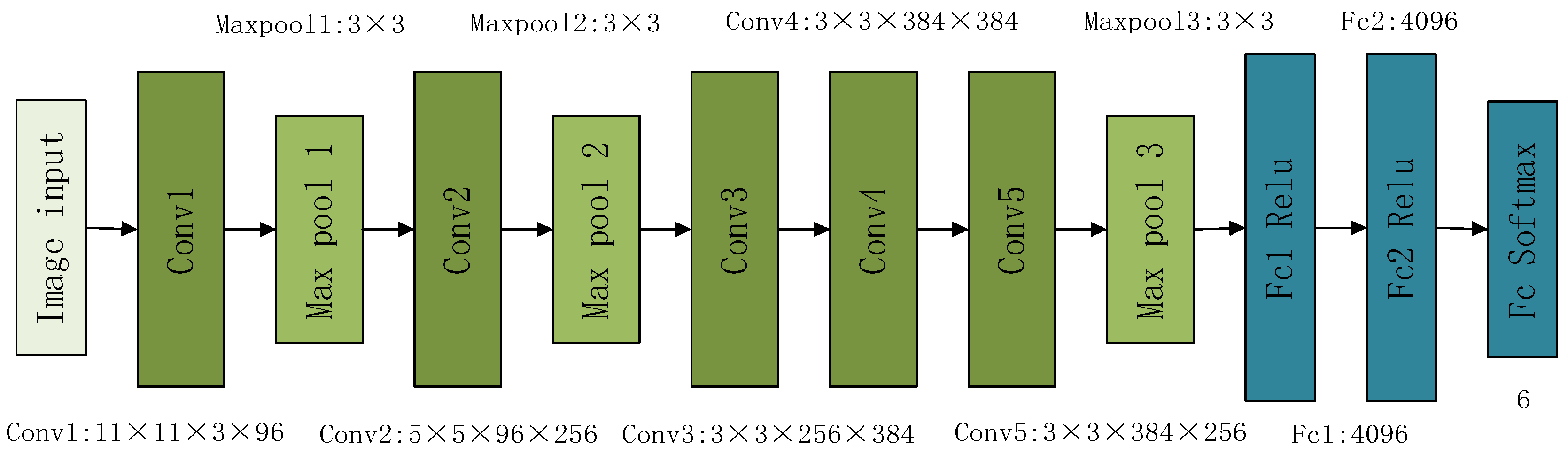 Axioms 11 00480 g003