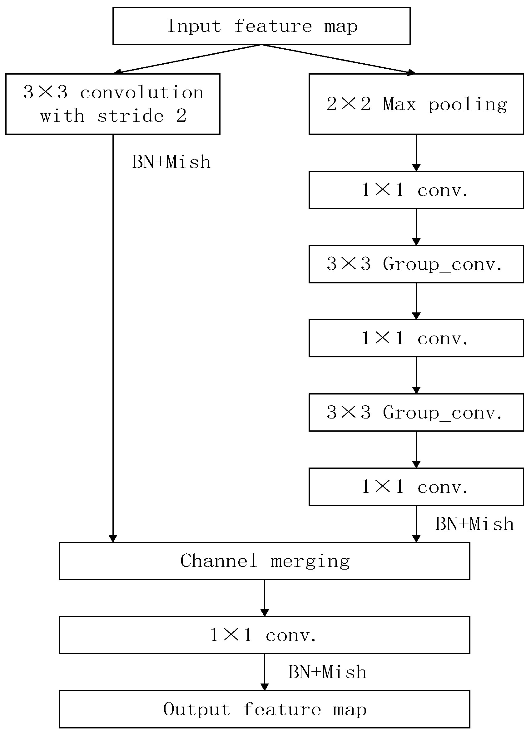 Axioms 11 00480 g004