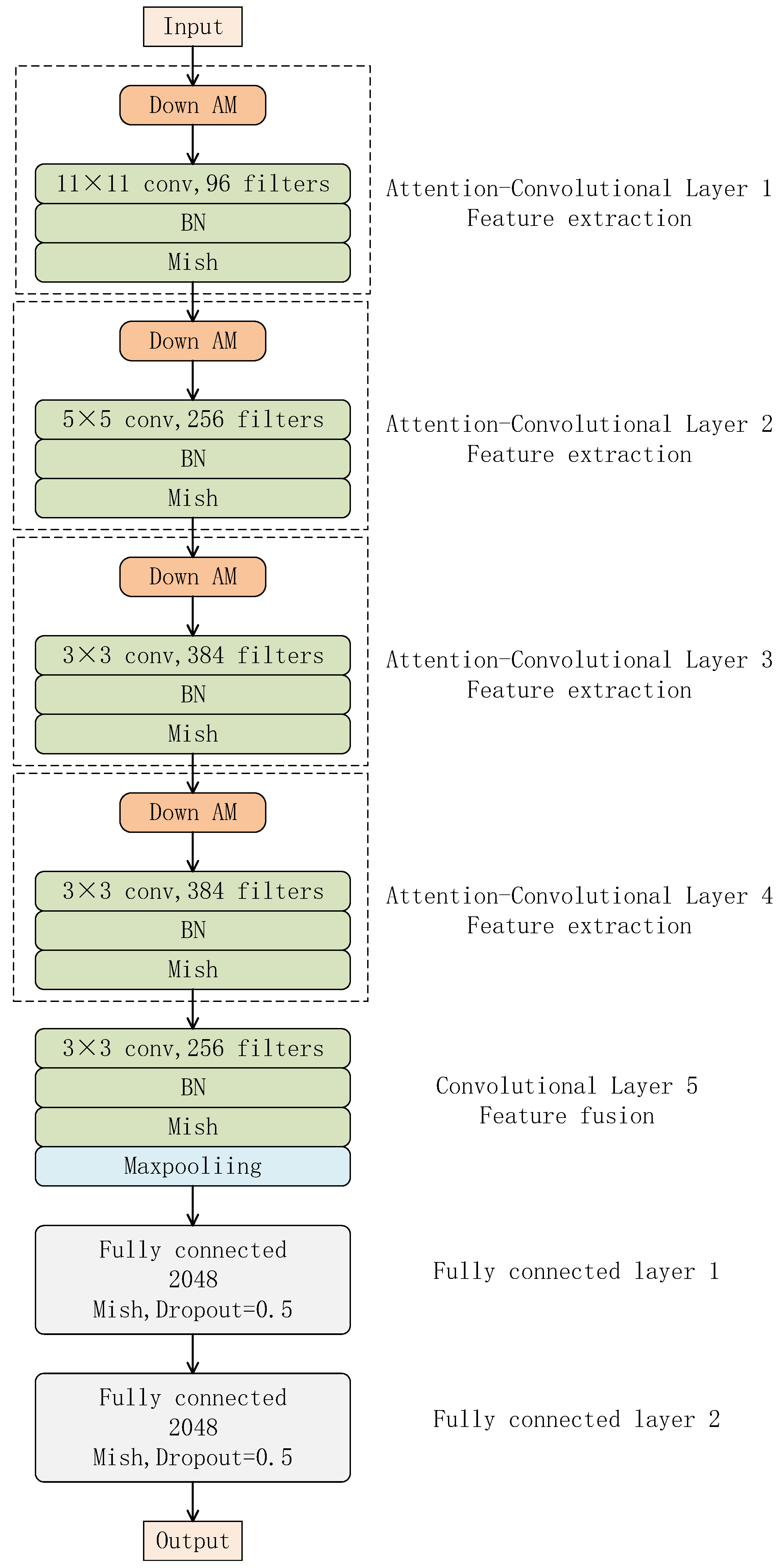 Axioms 11 00480 g006