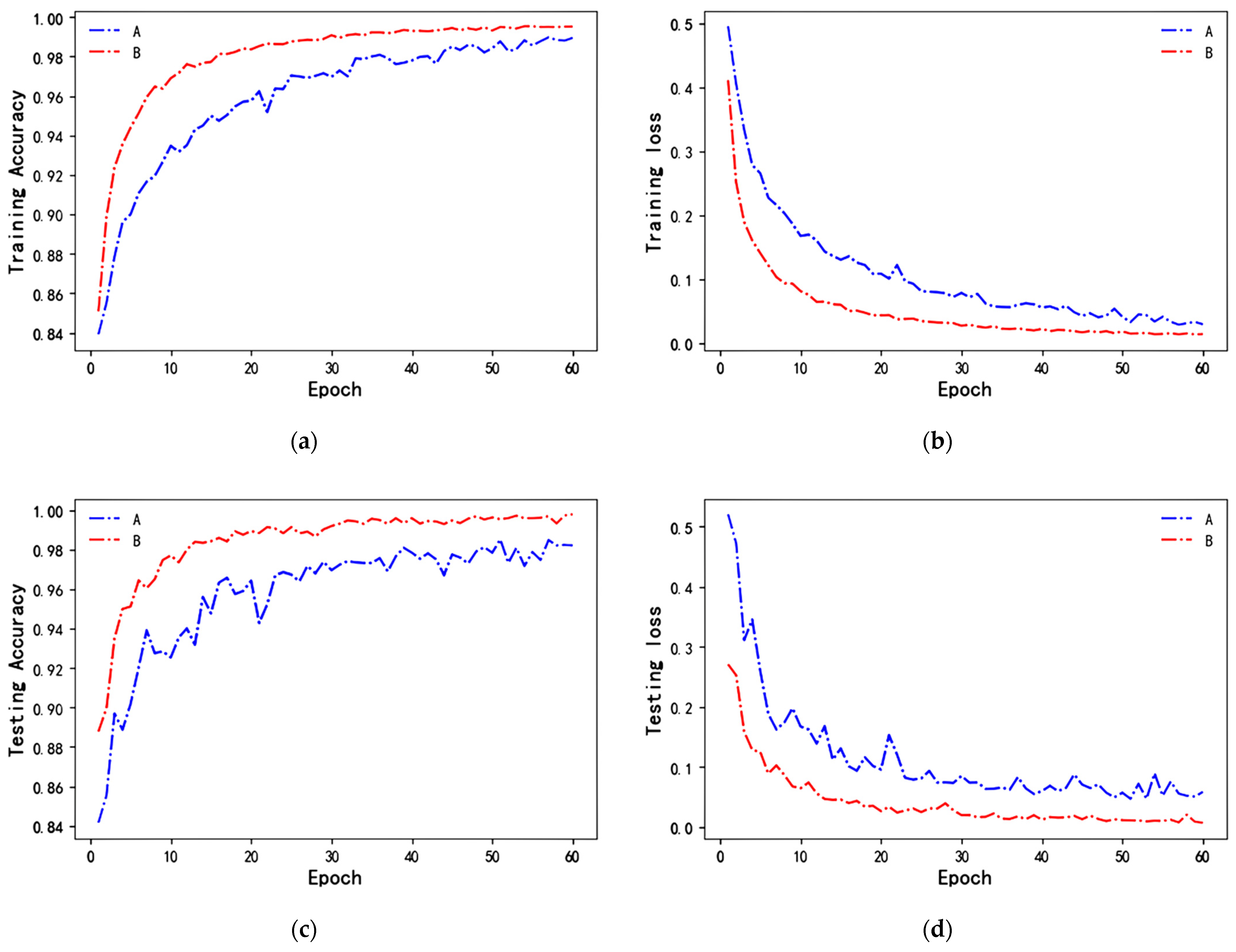 Axioms 11 00480 g007