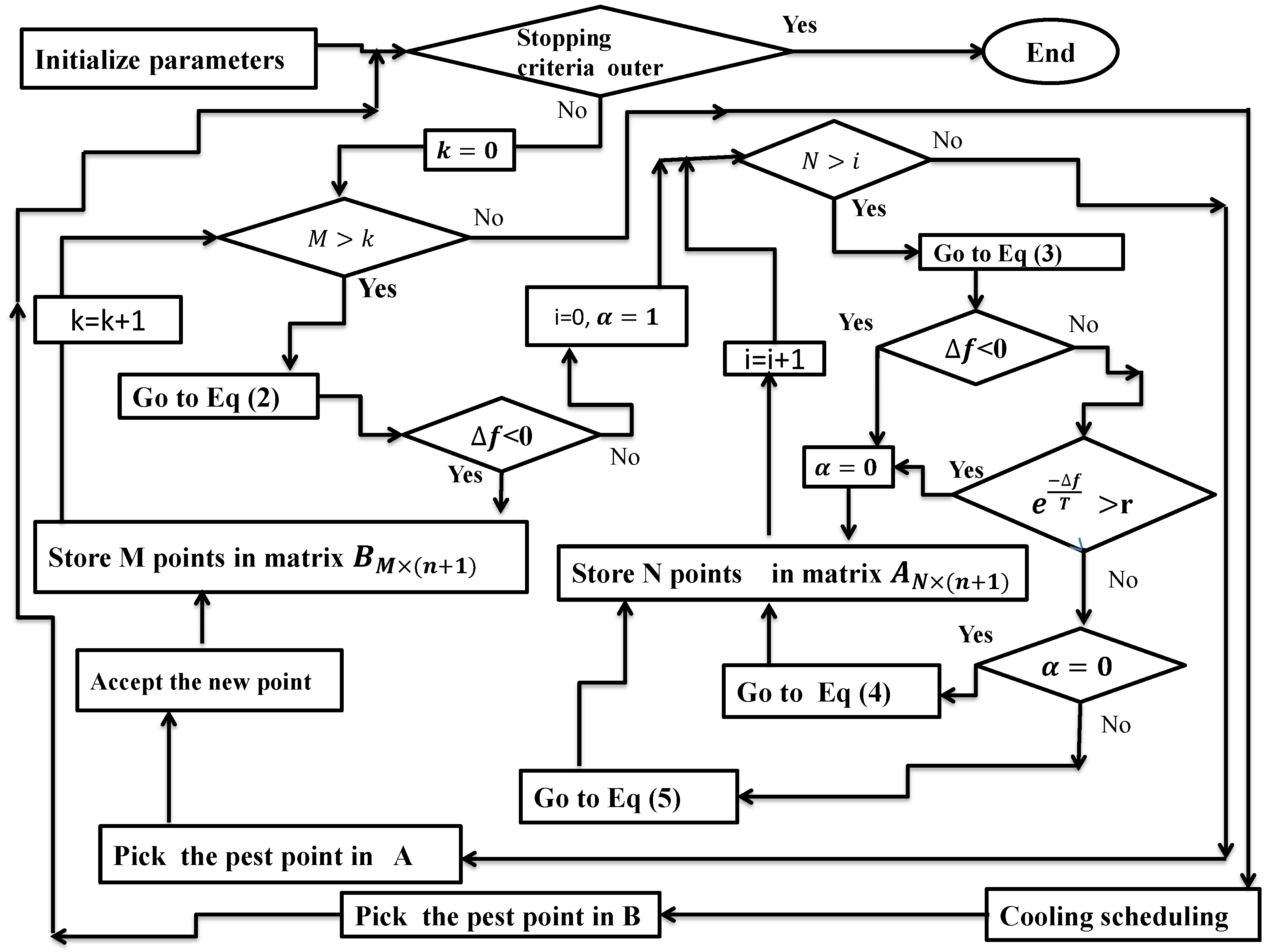 Axioms 11 00483 g003 Axioms 11 00483 g003