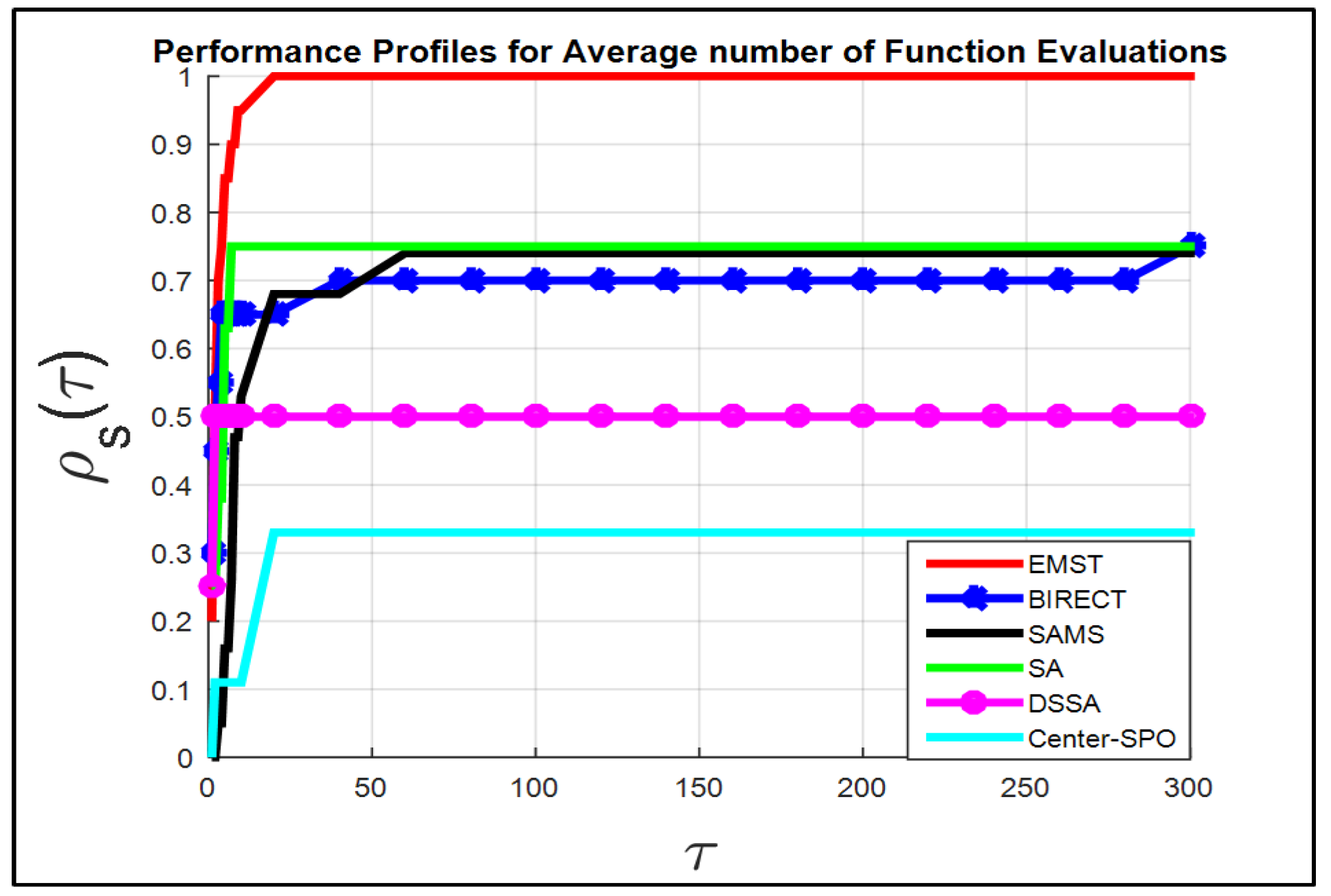 Axioms 11 00483 g004 Axioms 11 00483 g004