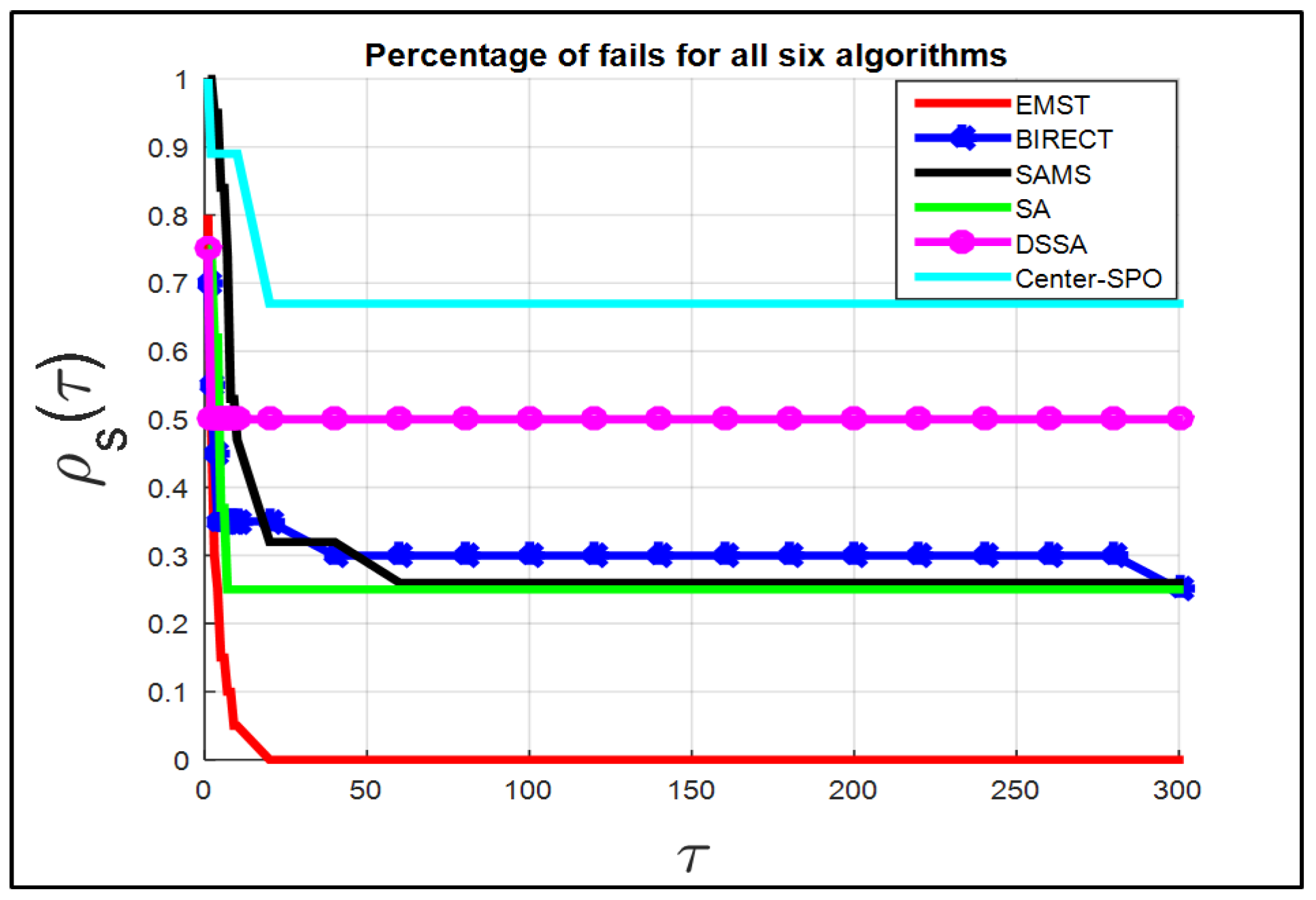 Axioms 11 00483 g005 Axioms 11 00483 g005