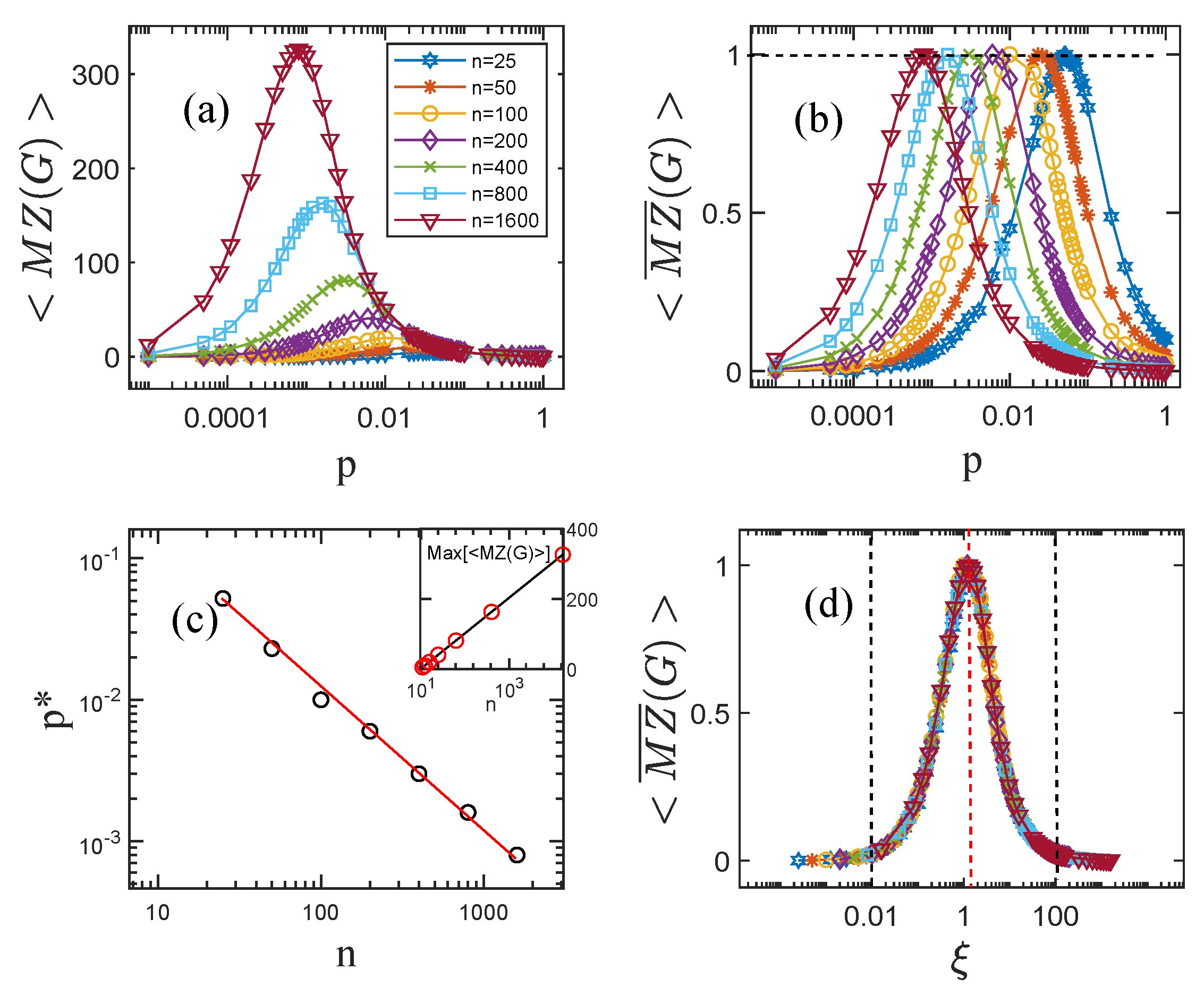 Axioms 11 00484 g001 550