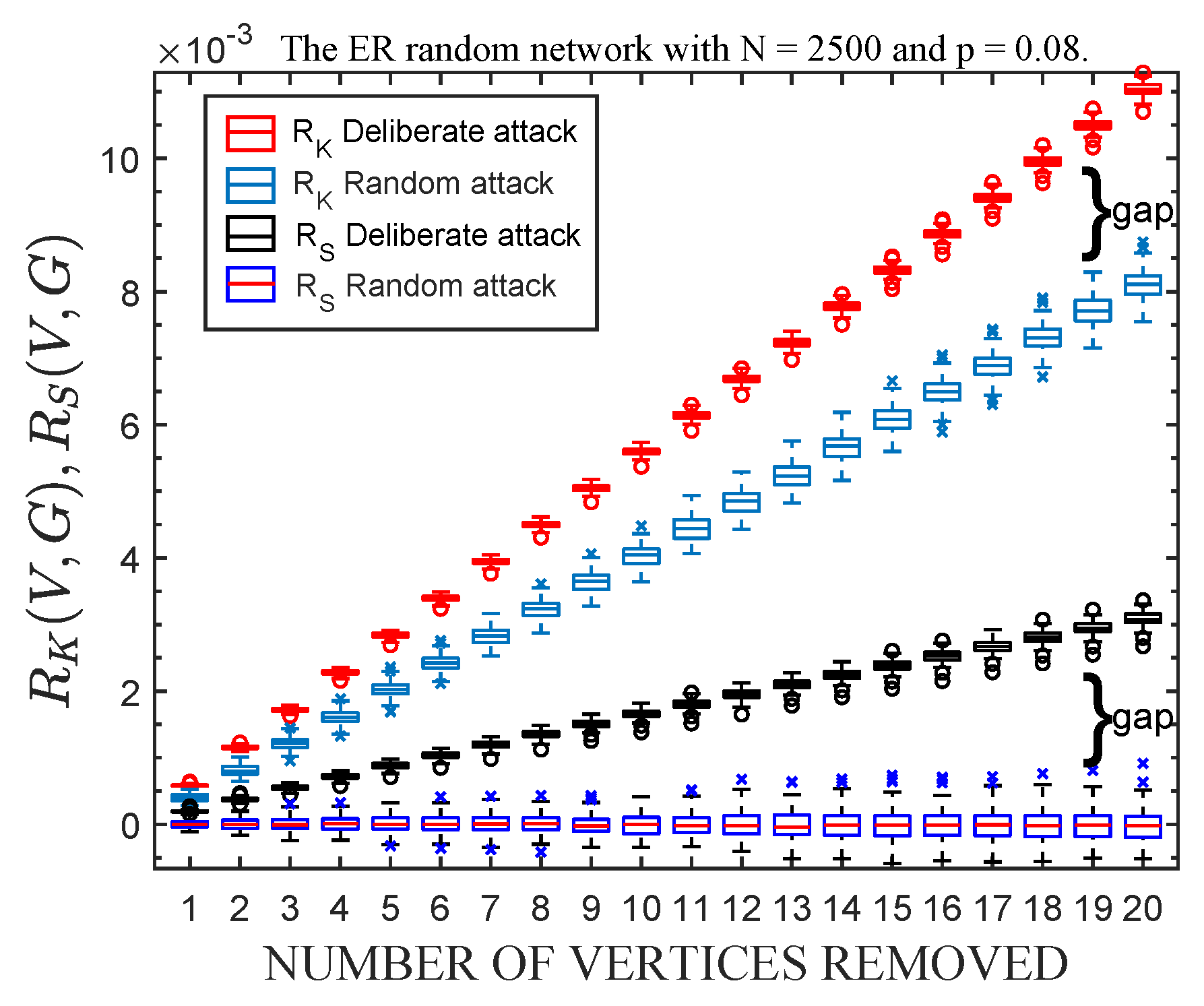 Axioms 11 00484 g003 550