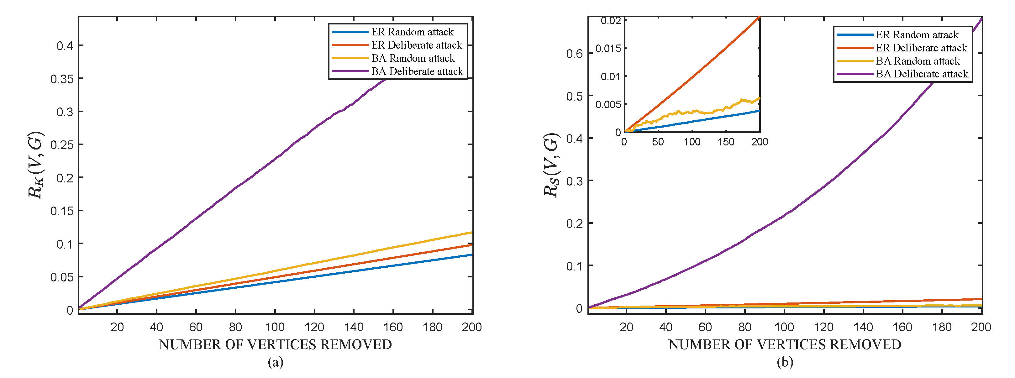 Axioms 11 00484 g005 550