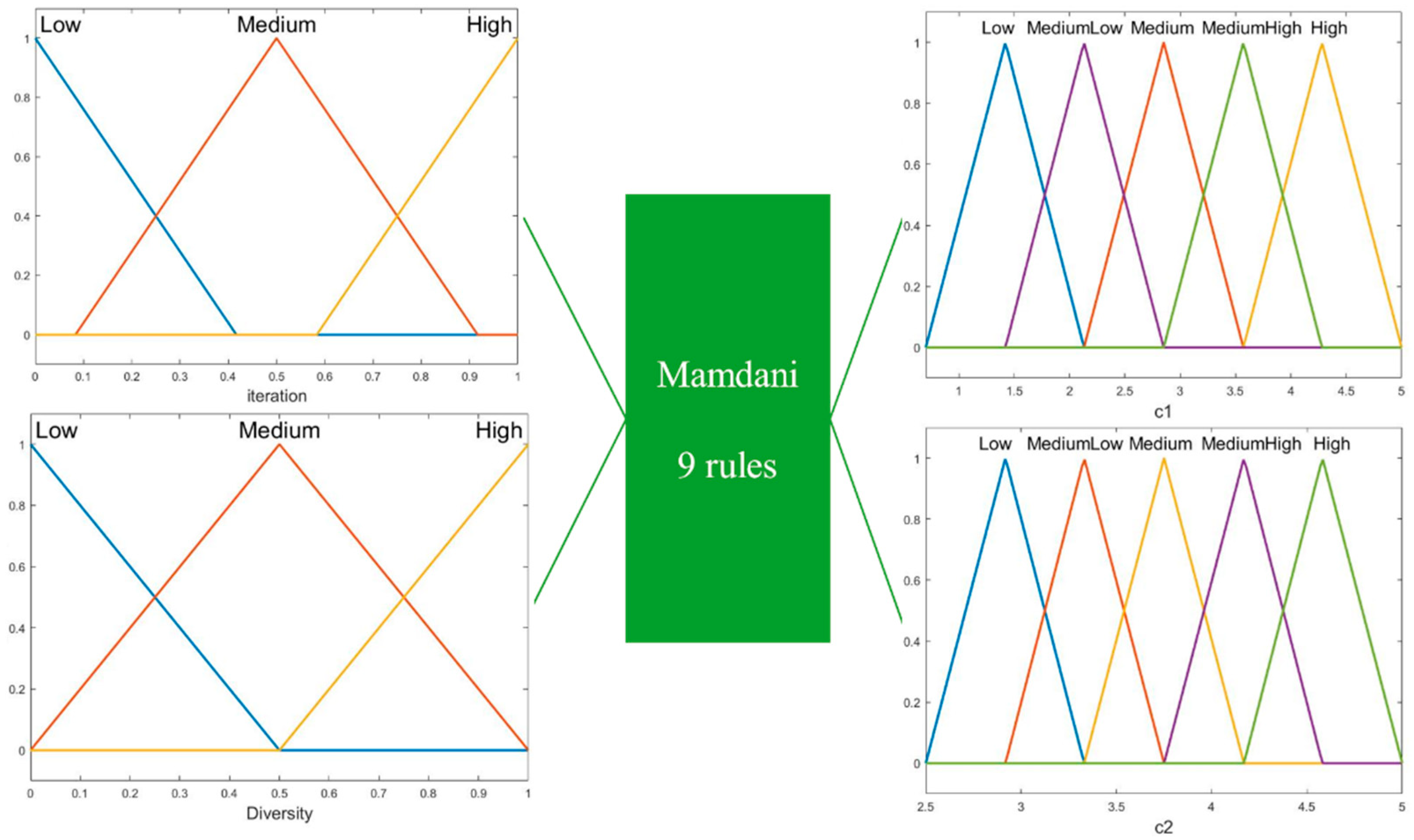 Axioms 11 00485 g003 550