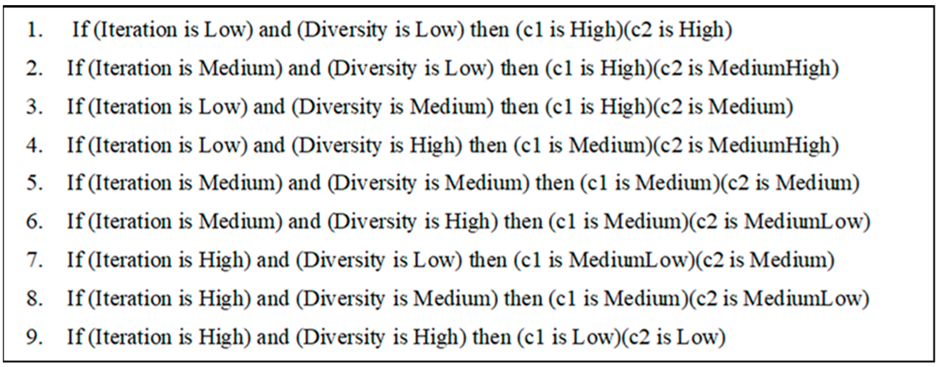 Axioms 11 00485 g007 550