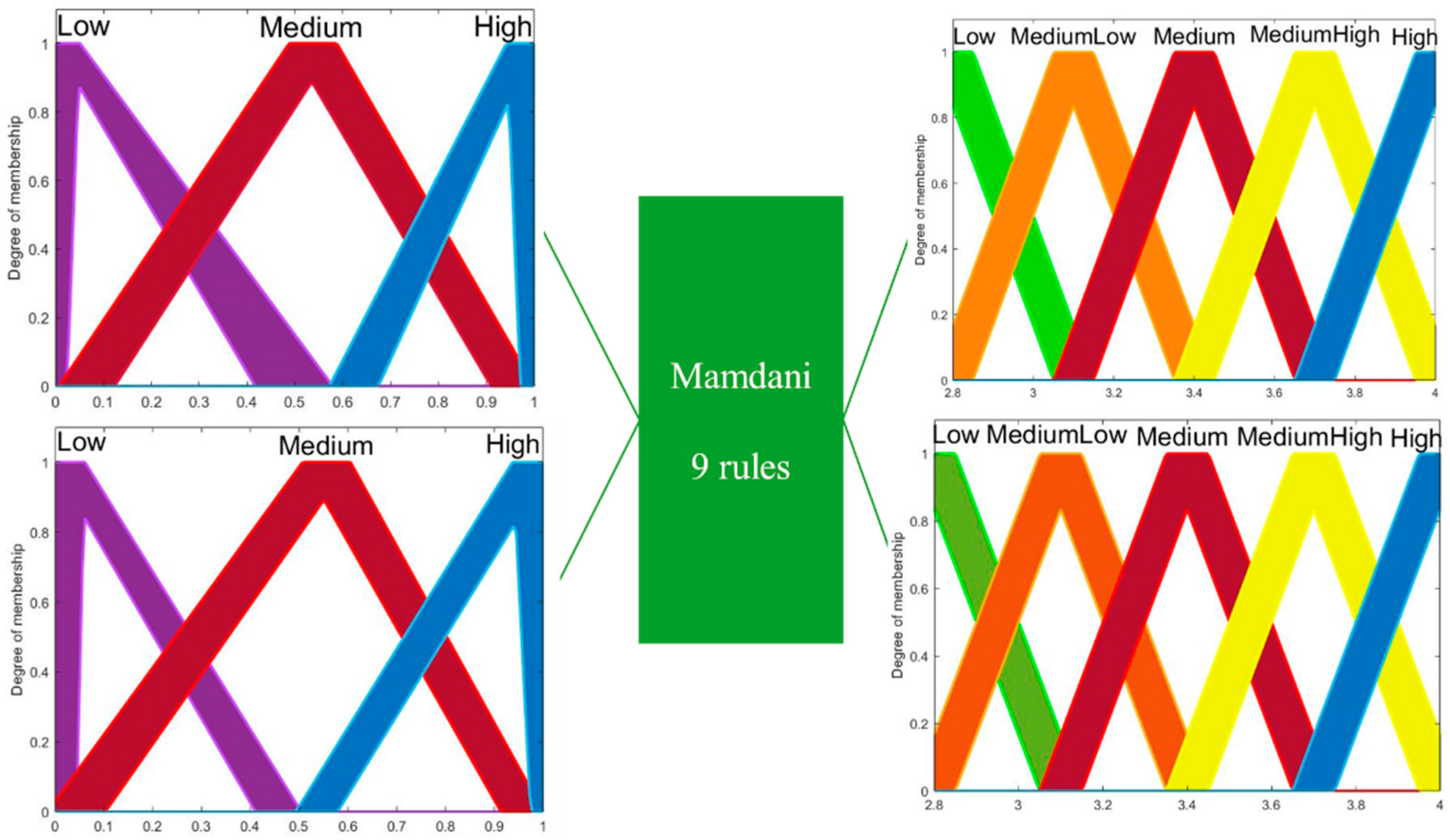 Axioms 11 00485 g009 550