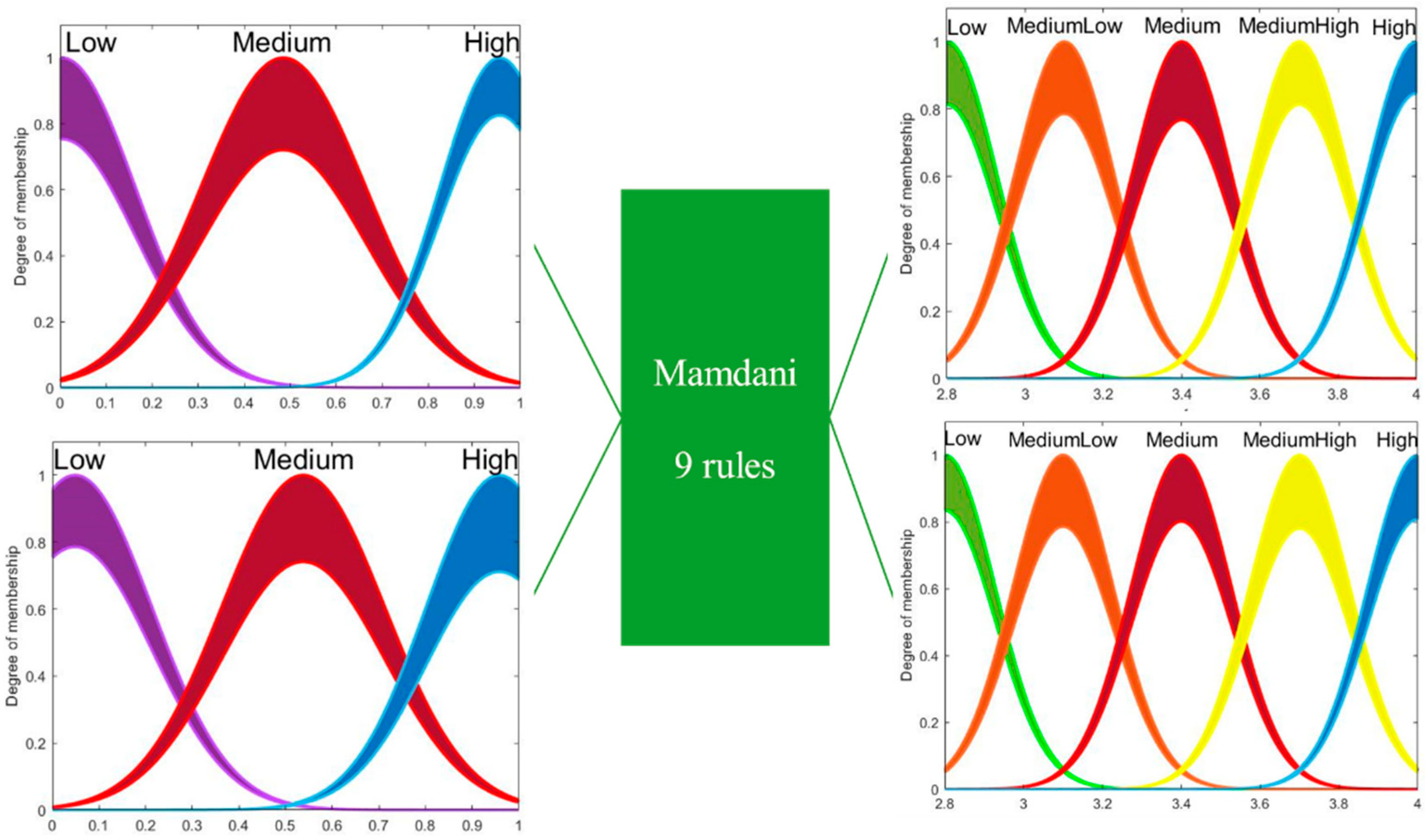 Axioms 11 00485 g010 550