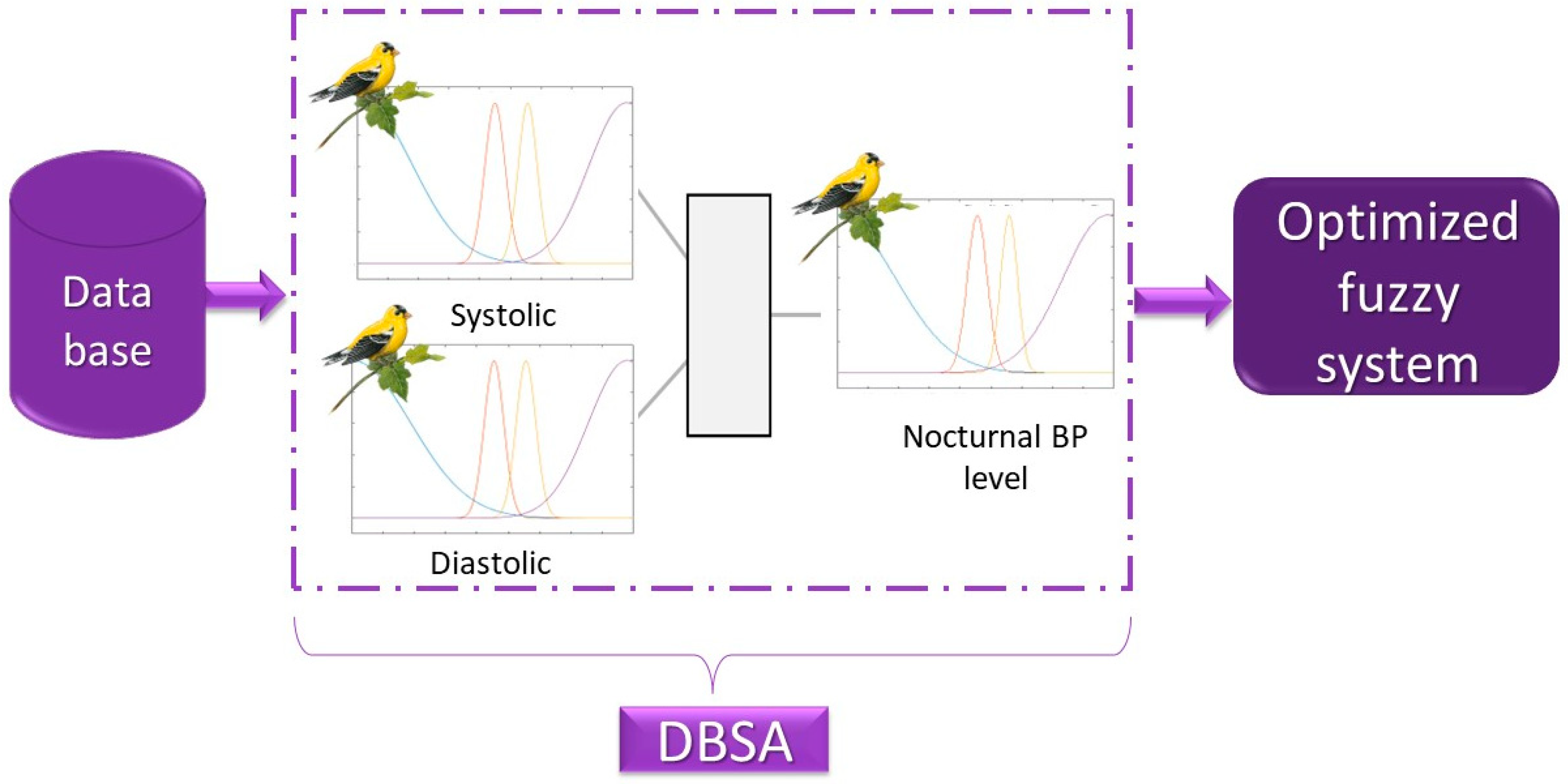 Axioms 11 00485 g011 550