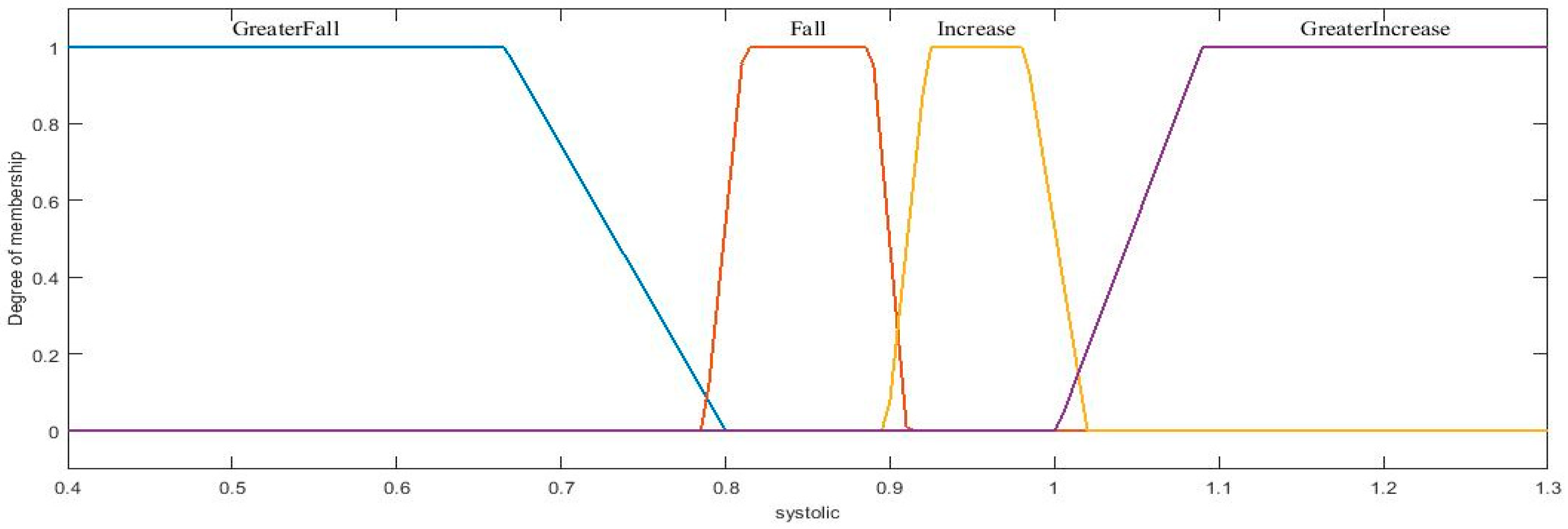 Axioms 11 00485 g012 550