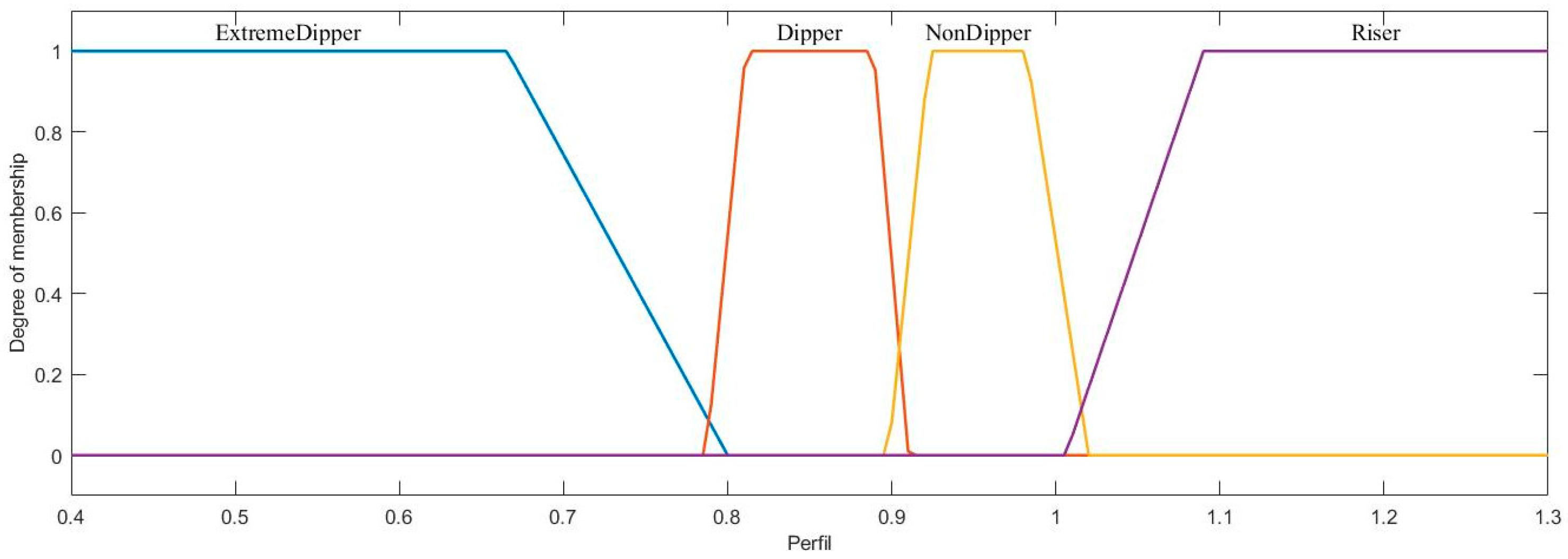 Axioms 11 00485 g014 550