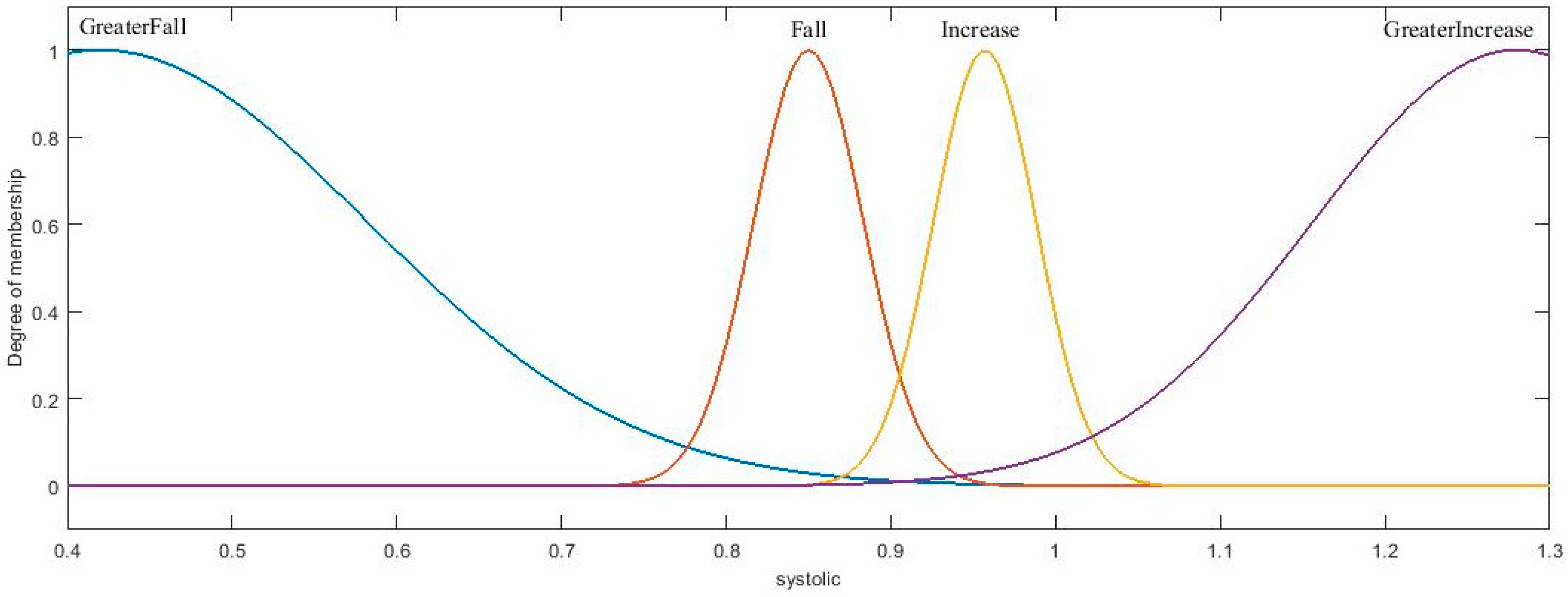 Axioms 11 00485 g015 550