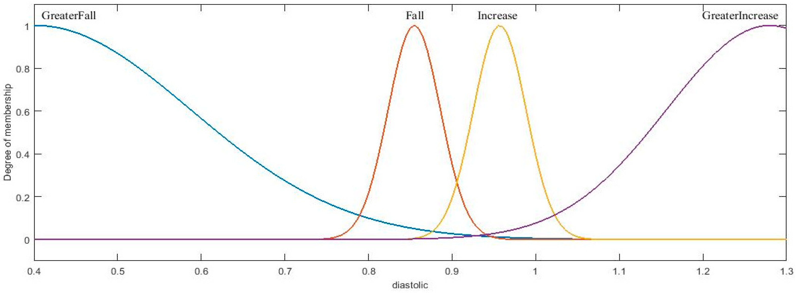 Axioms 11 00485 g016 550