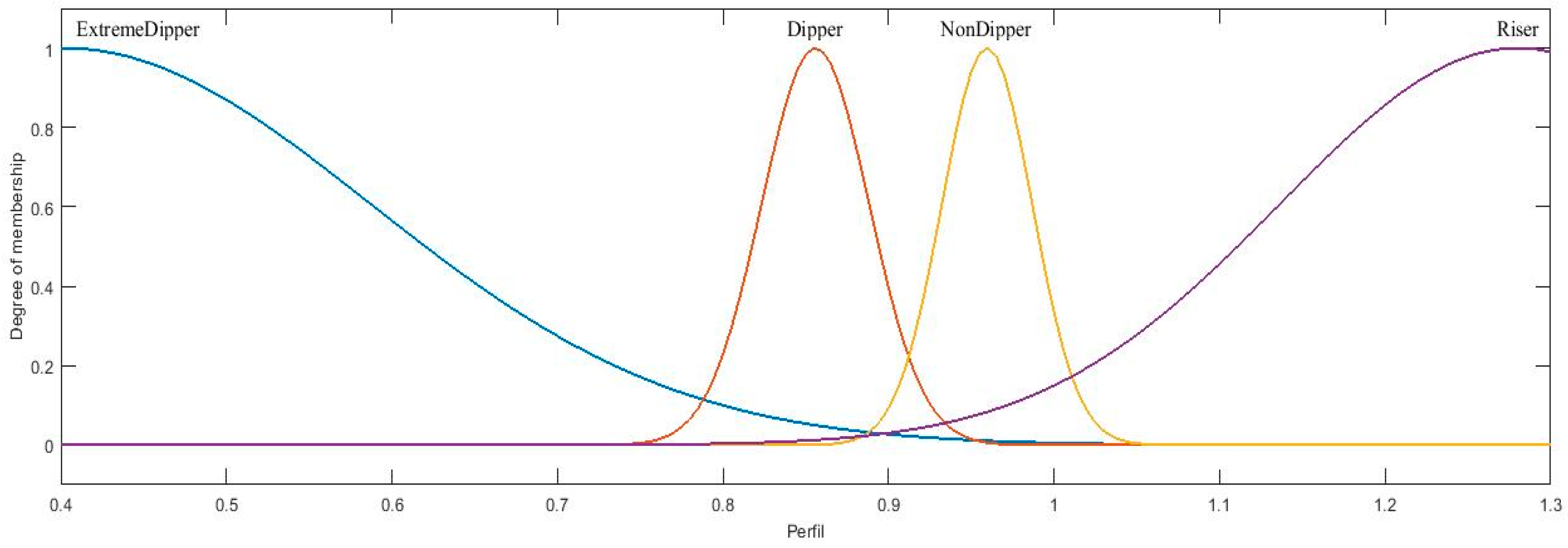 Axioms 11 00485 g017 550