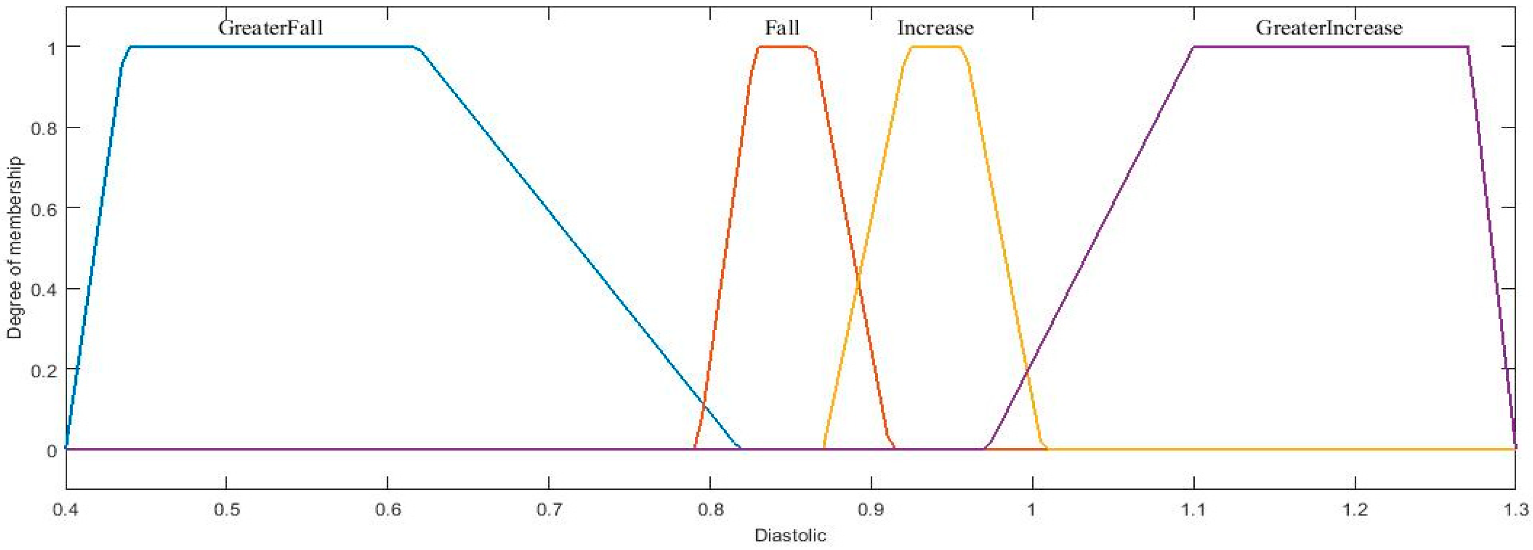 Axioms 11 00485 g018 550