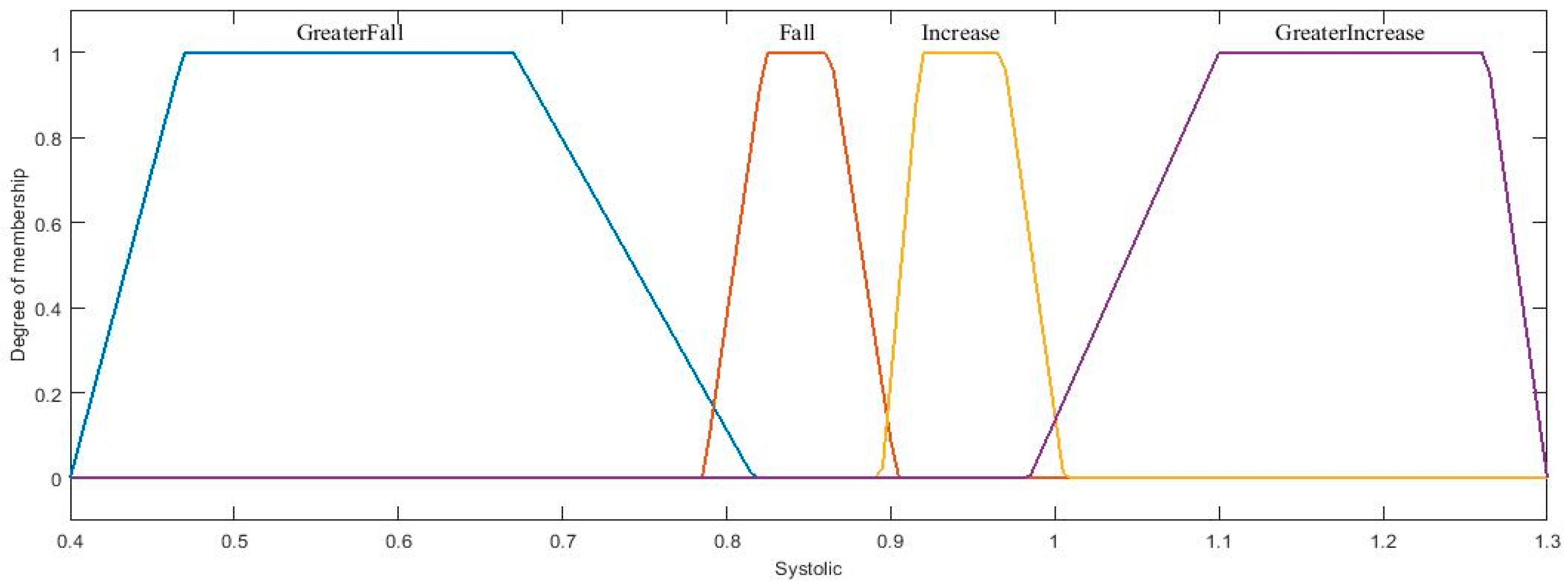 Axioms 11 00485 g019 550