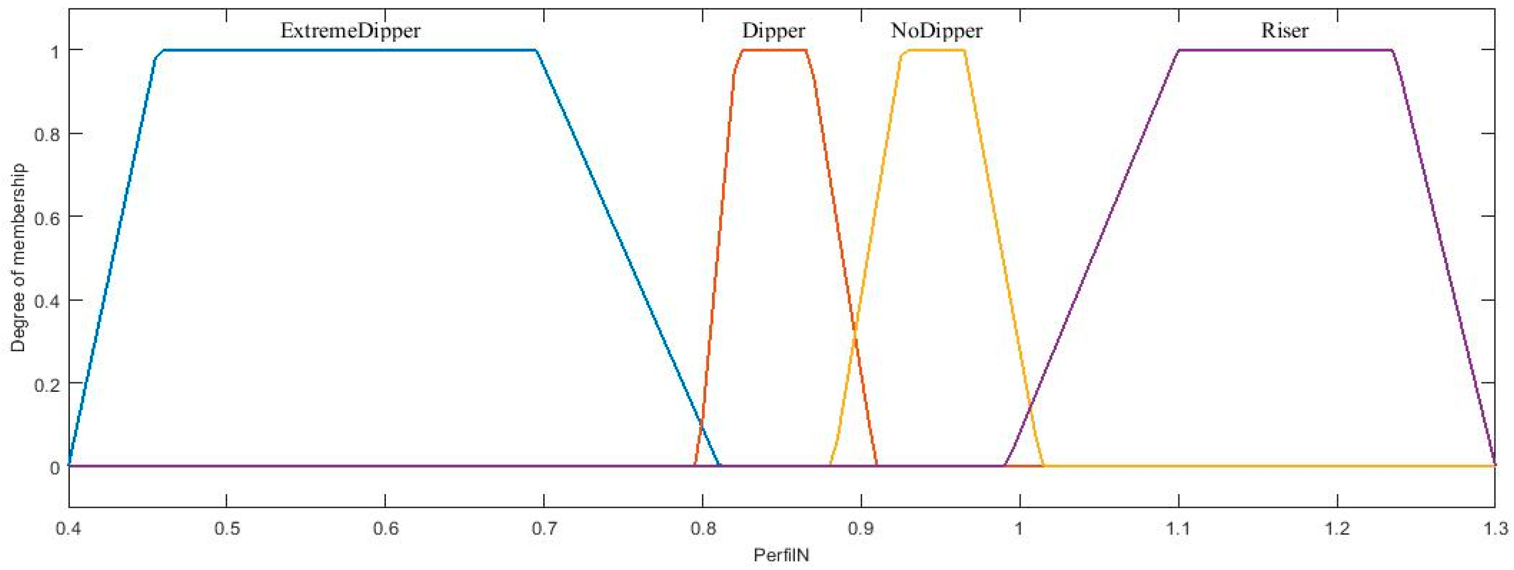 Axioms 11 00485 g020 550