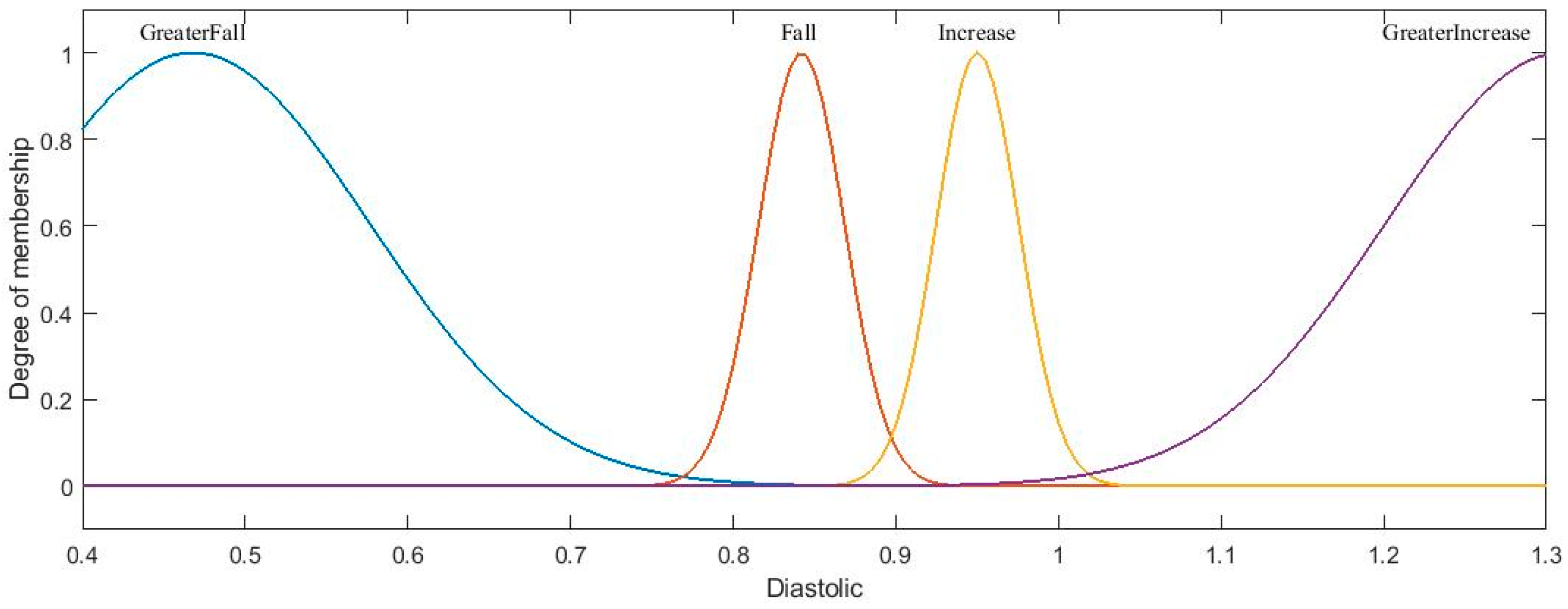 Axioms 11 00485 g021 550