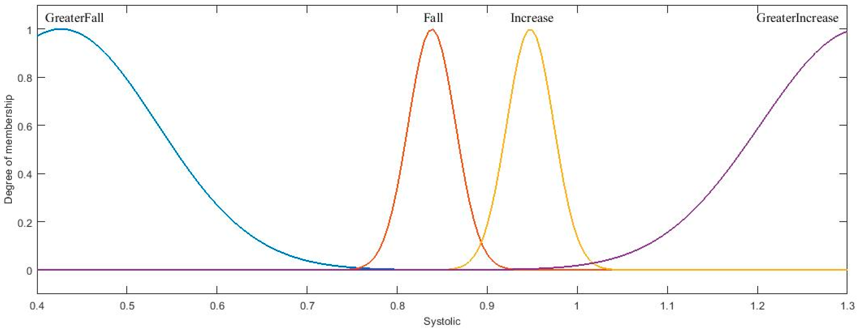 Axioms 11 00485 g022 550