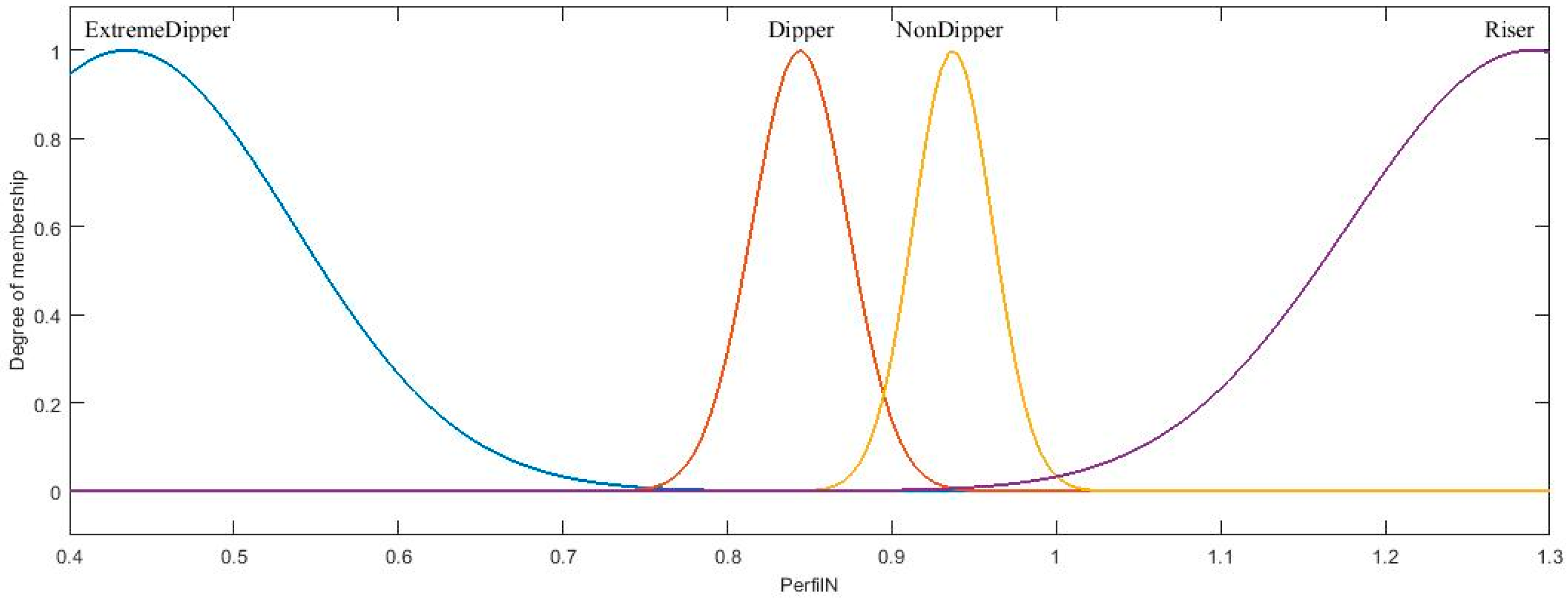 Axioms 11 00485 g023 550