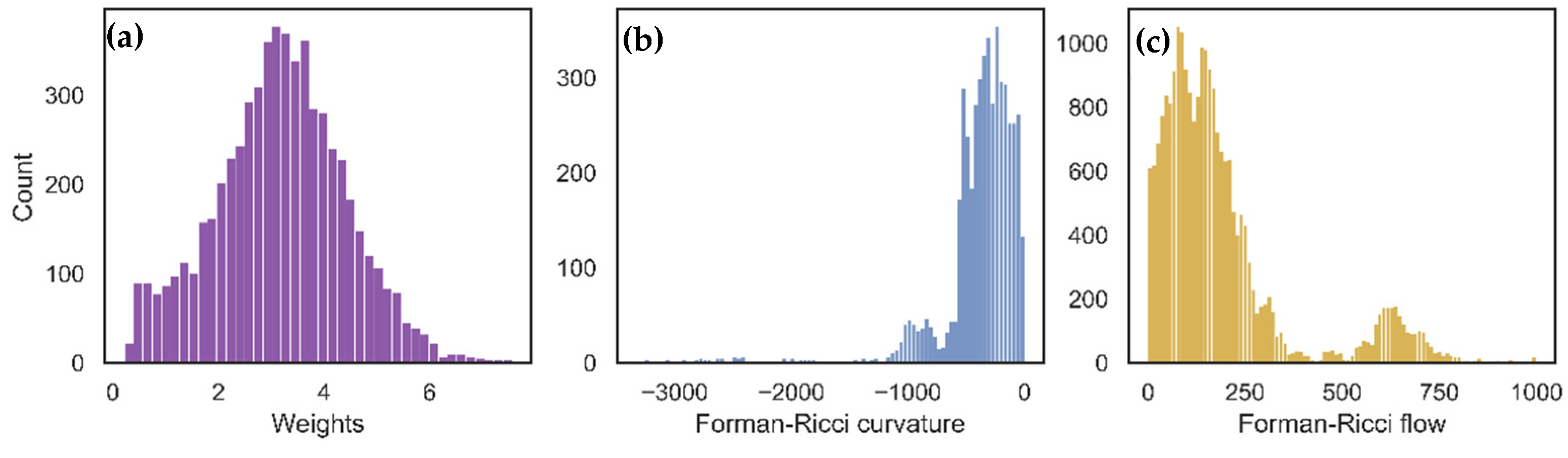 Axioms 11 00486 g001