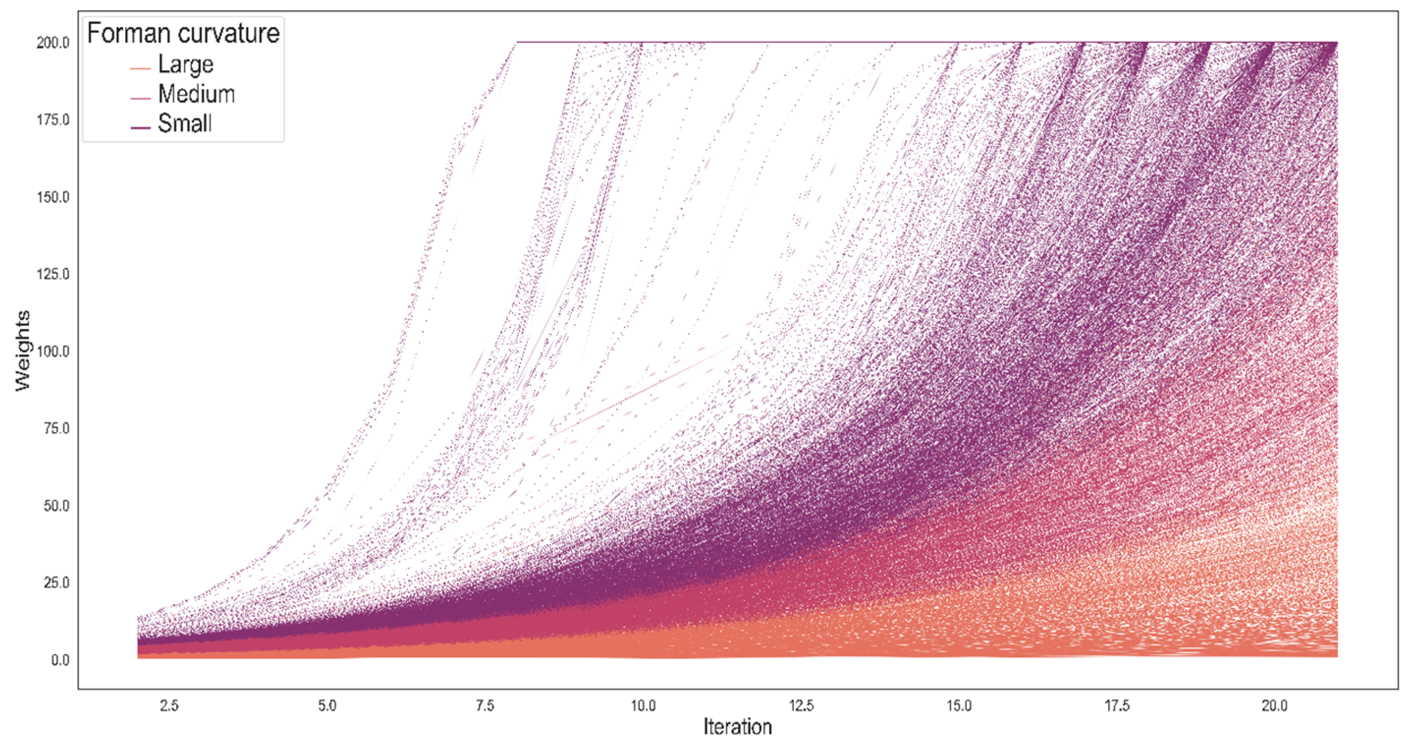 Axioms 11 00486 g002