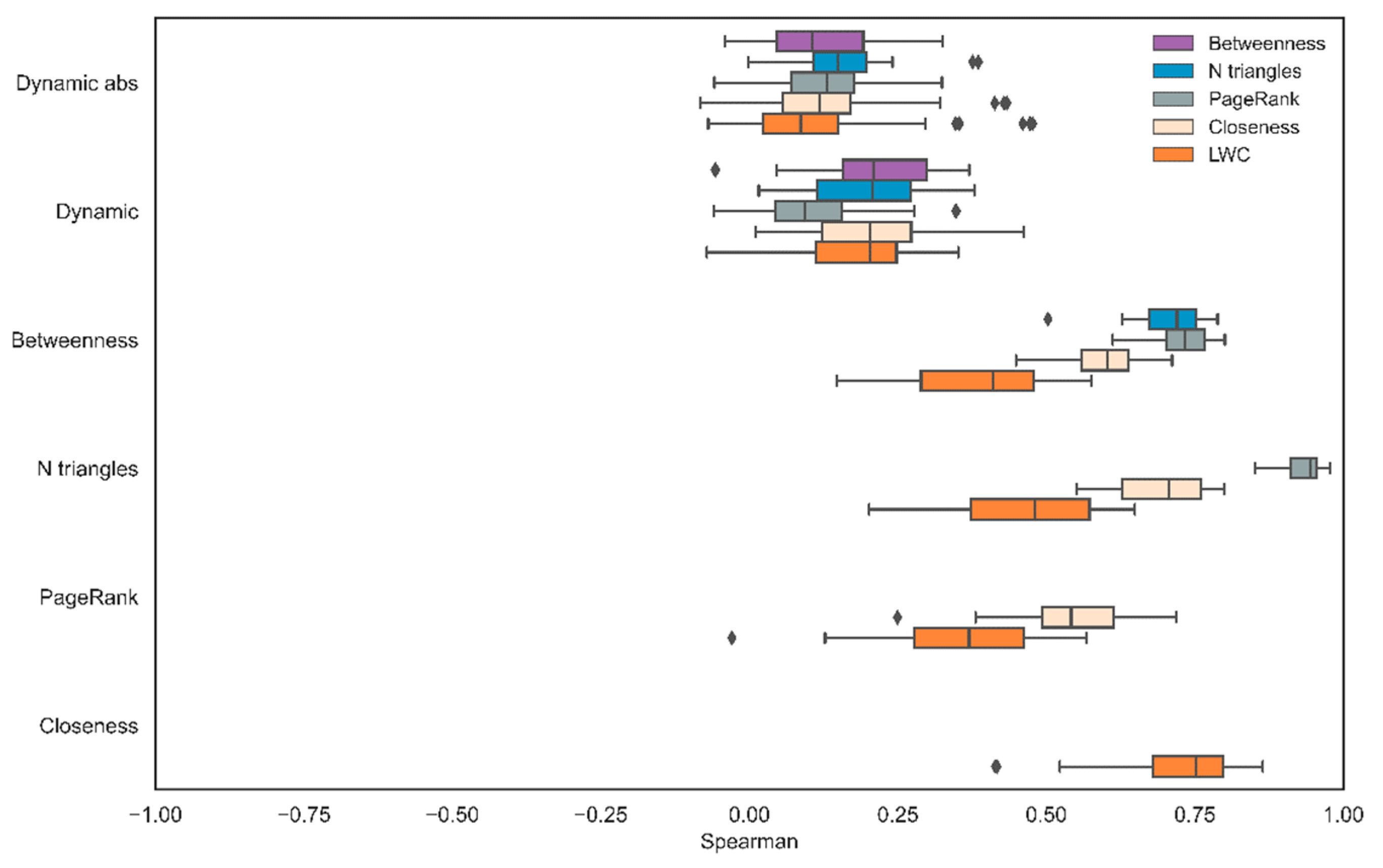 Axioms 11 00486 g005