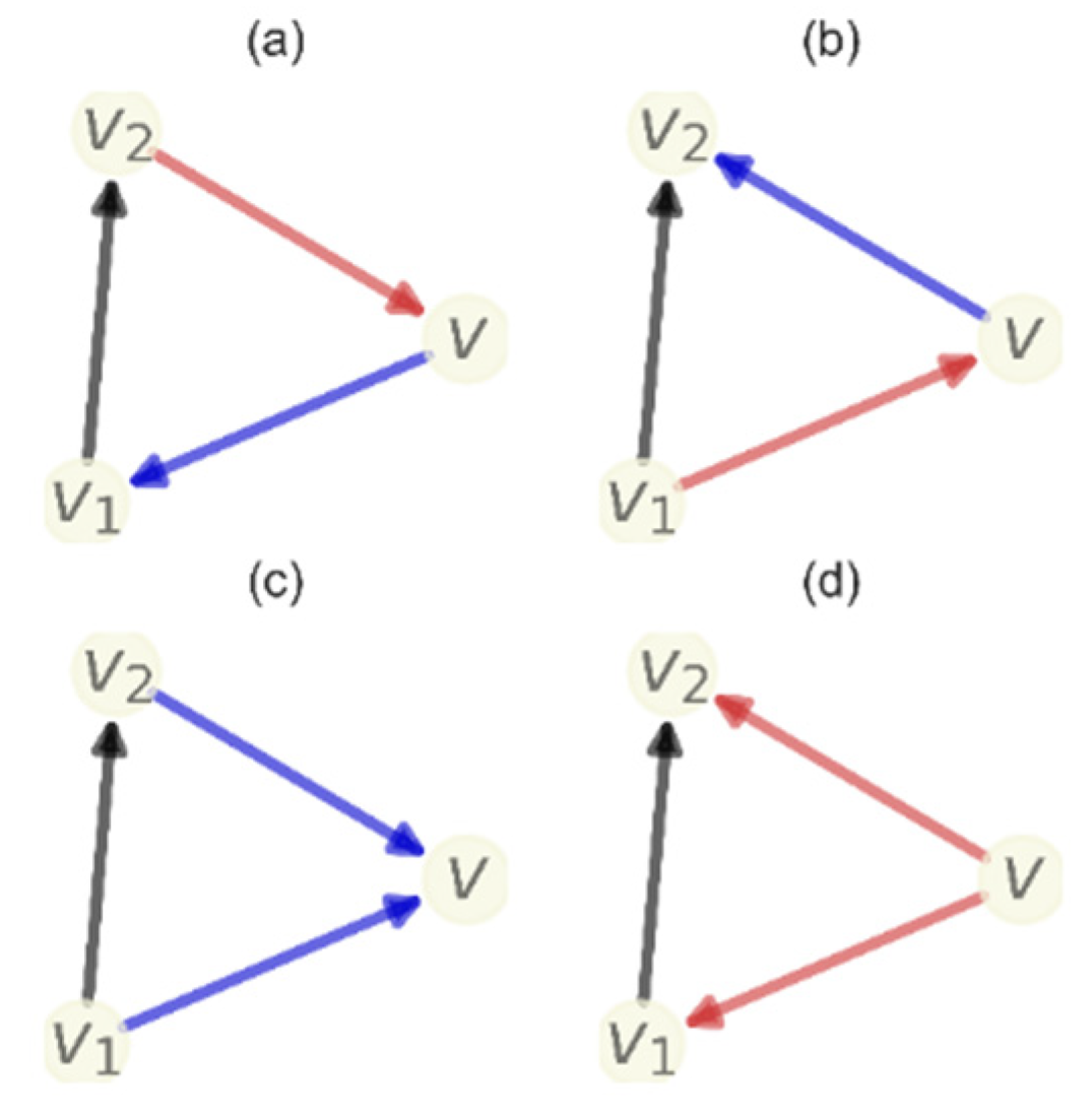 Axioms 11 00486 g006