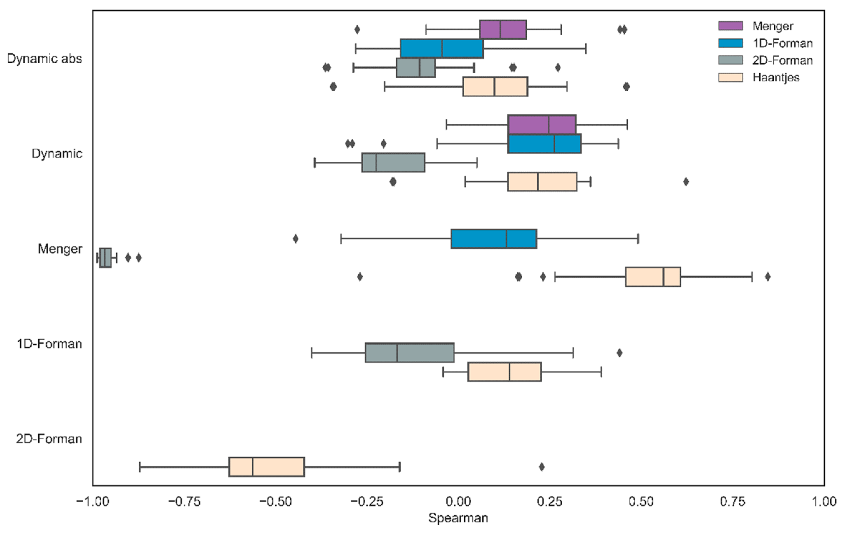 Axioms 11 00486 g007