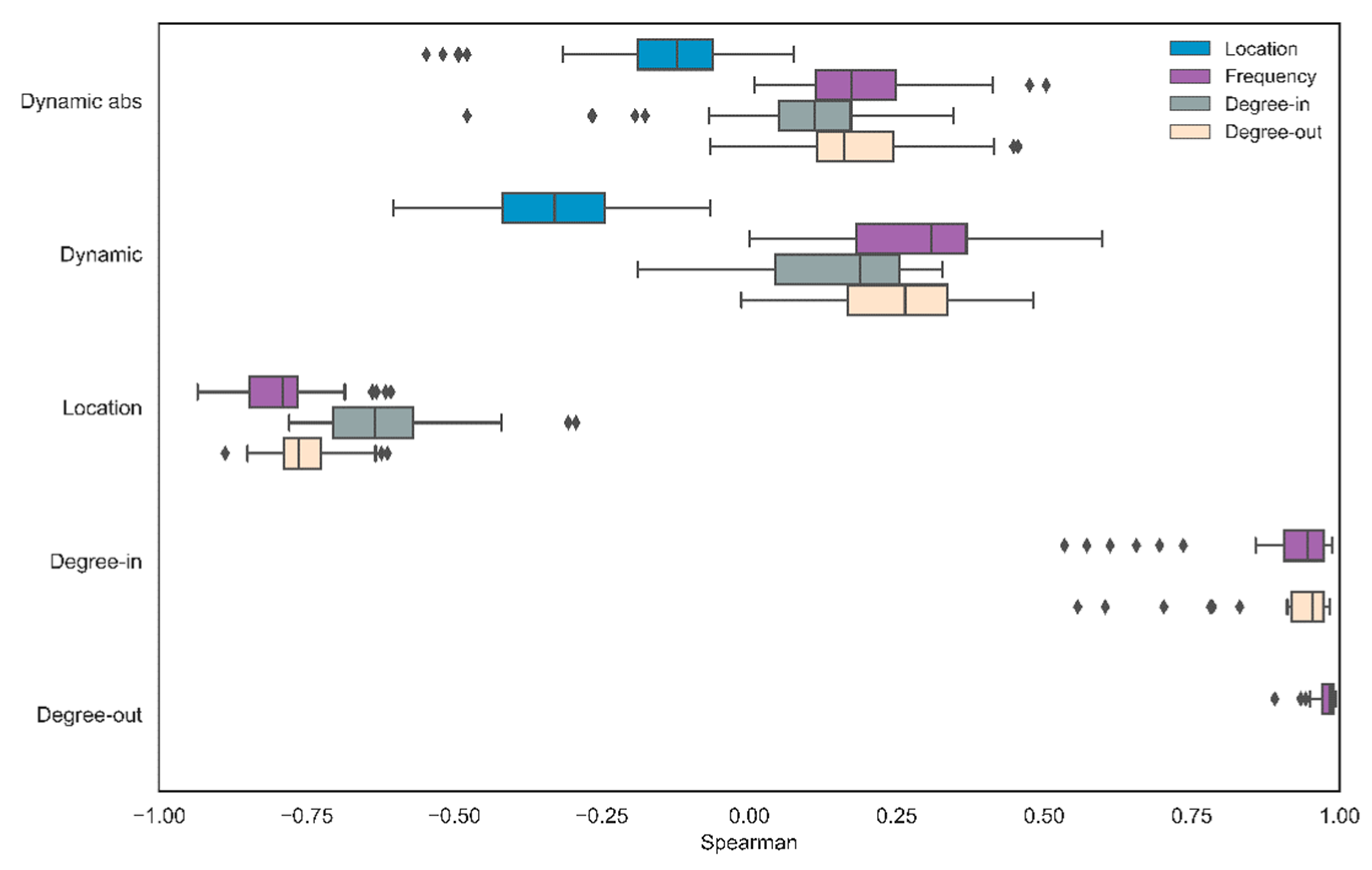 Axioms 11 00486 g008