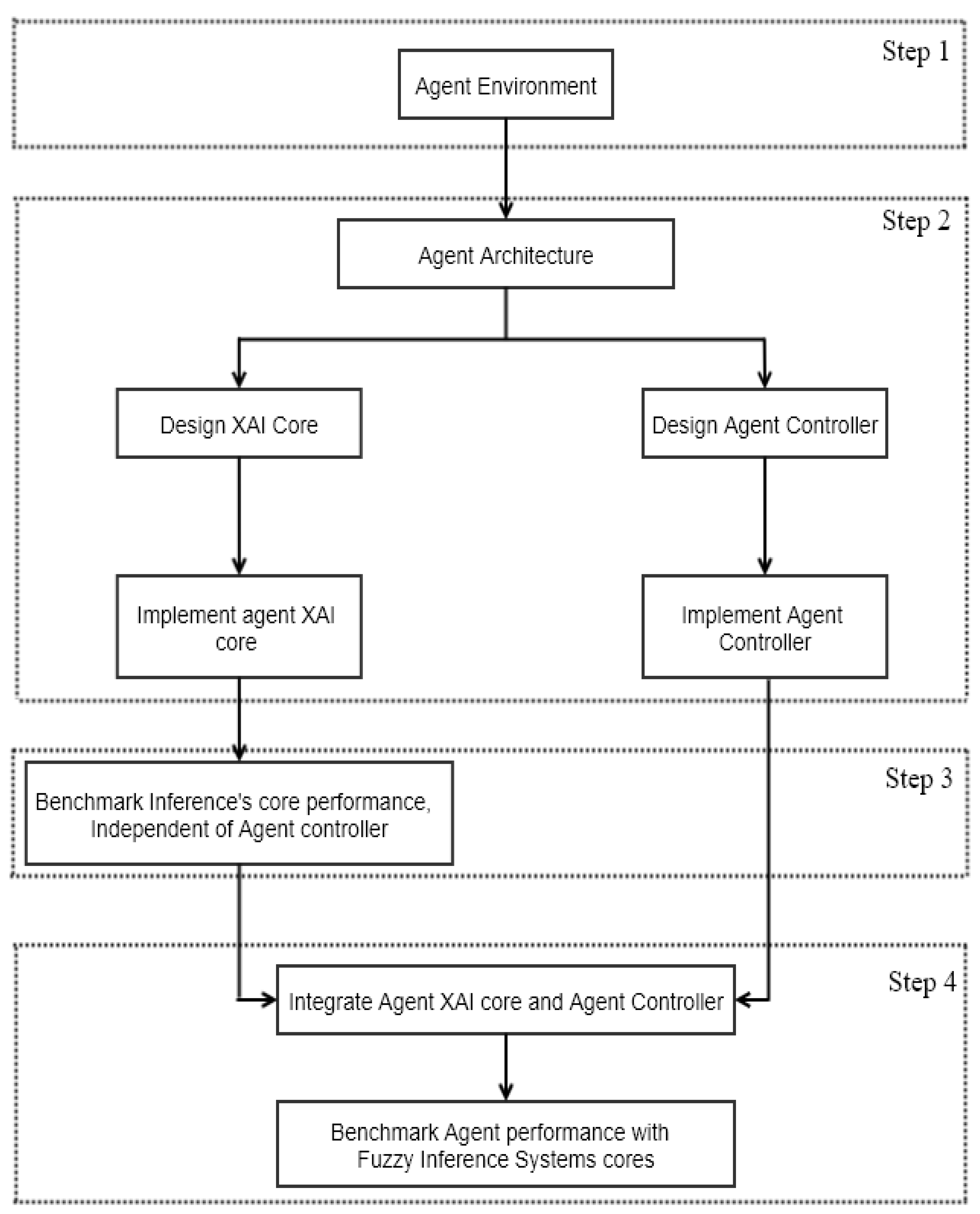 Axioms 11 00489 g001 550