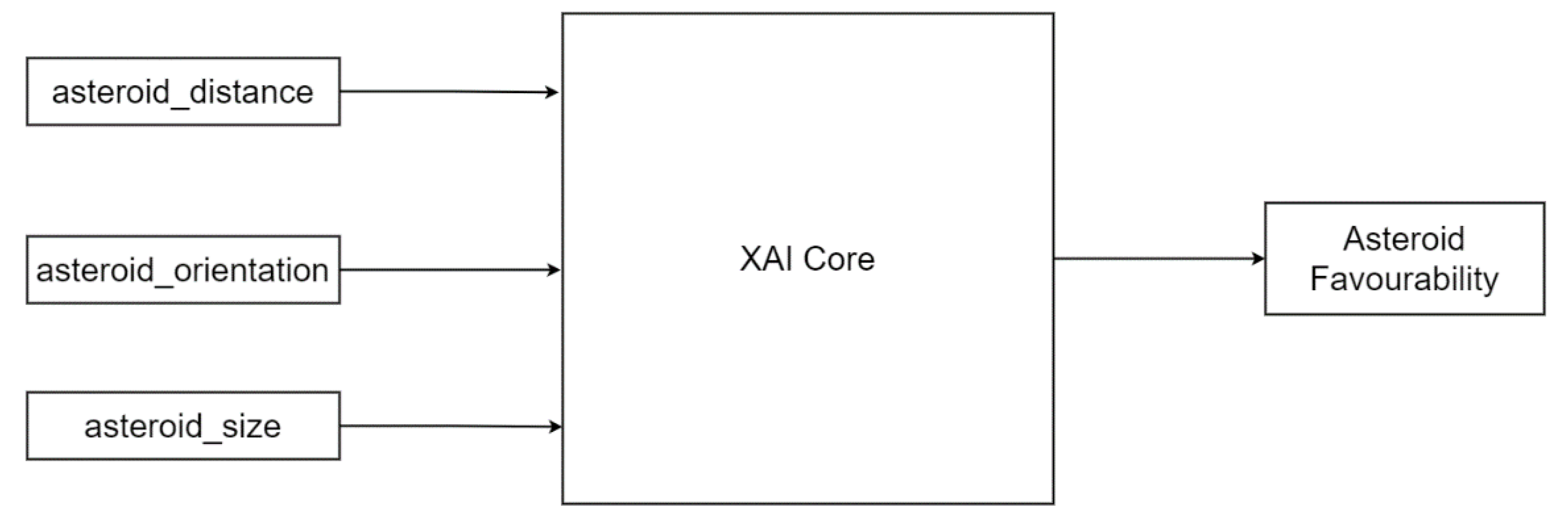 Axioms 11 00489 g004 550