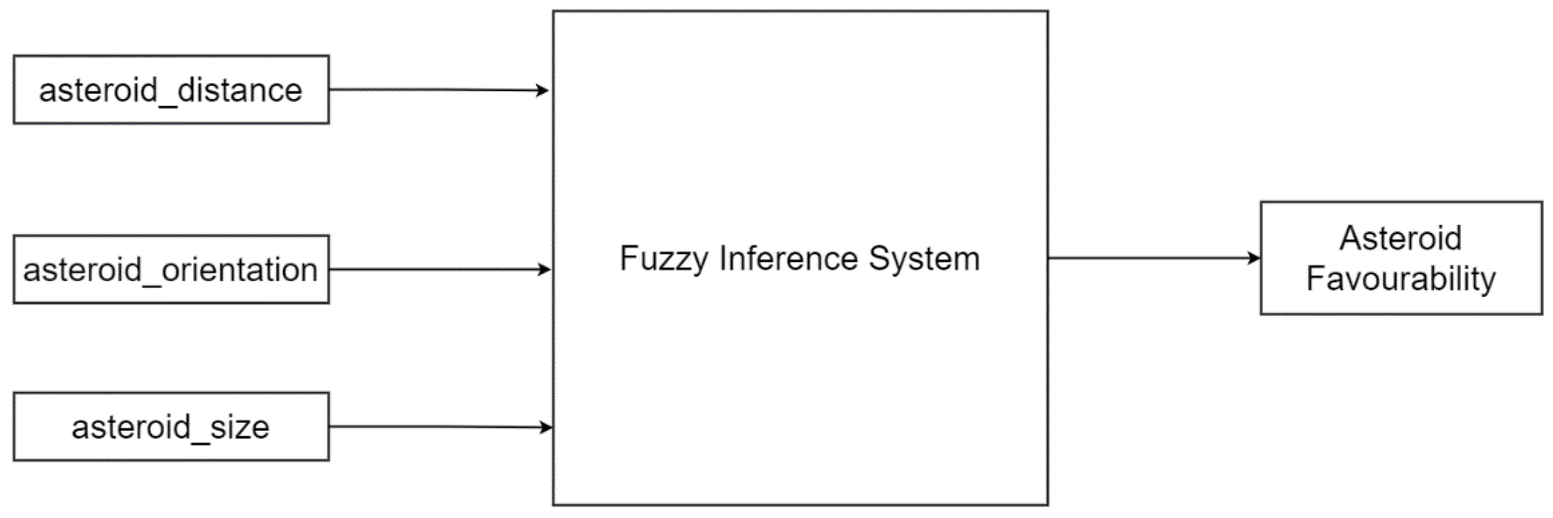 Axioms 11 00489 g005 550