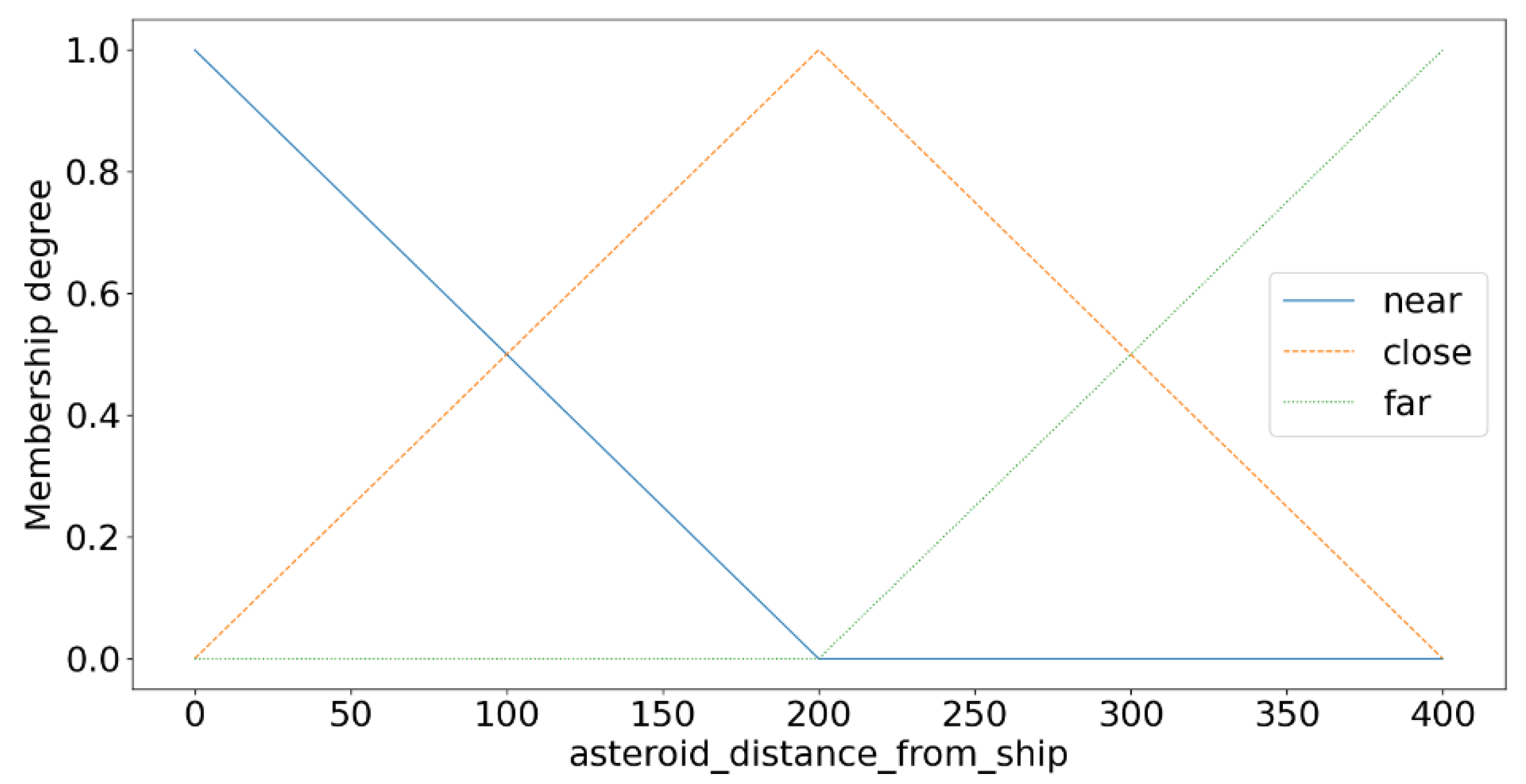 Axioms 11 00489 g006 550