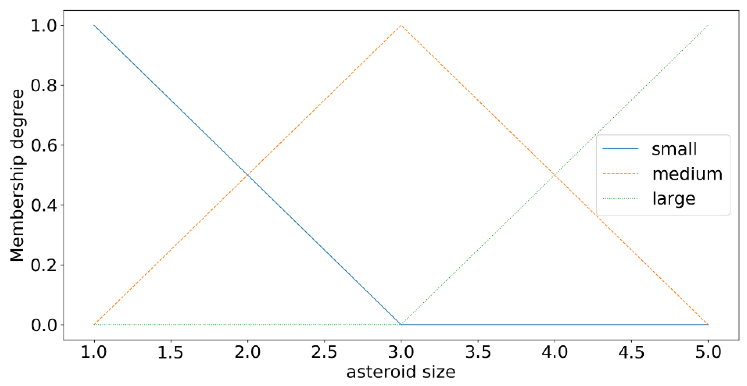 Axioms 11 00489 g007 550