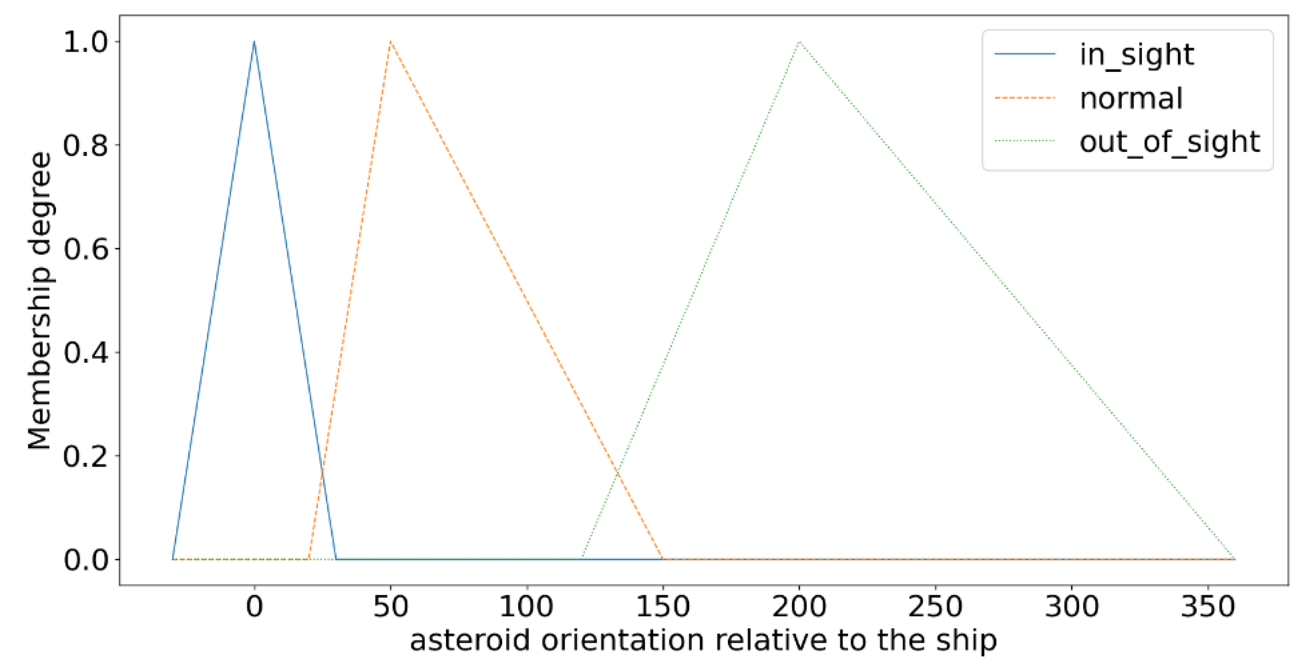 Axioms 11 00489 g008 550