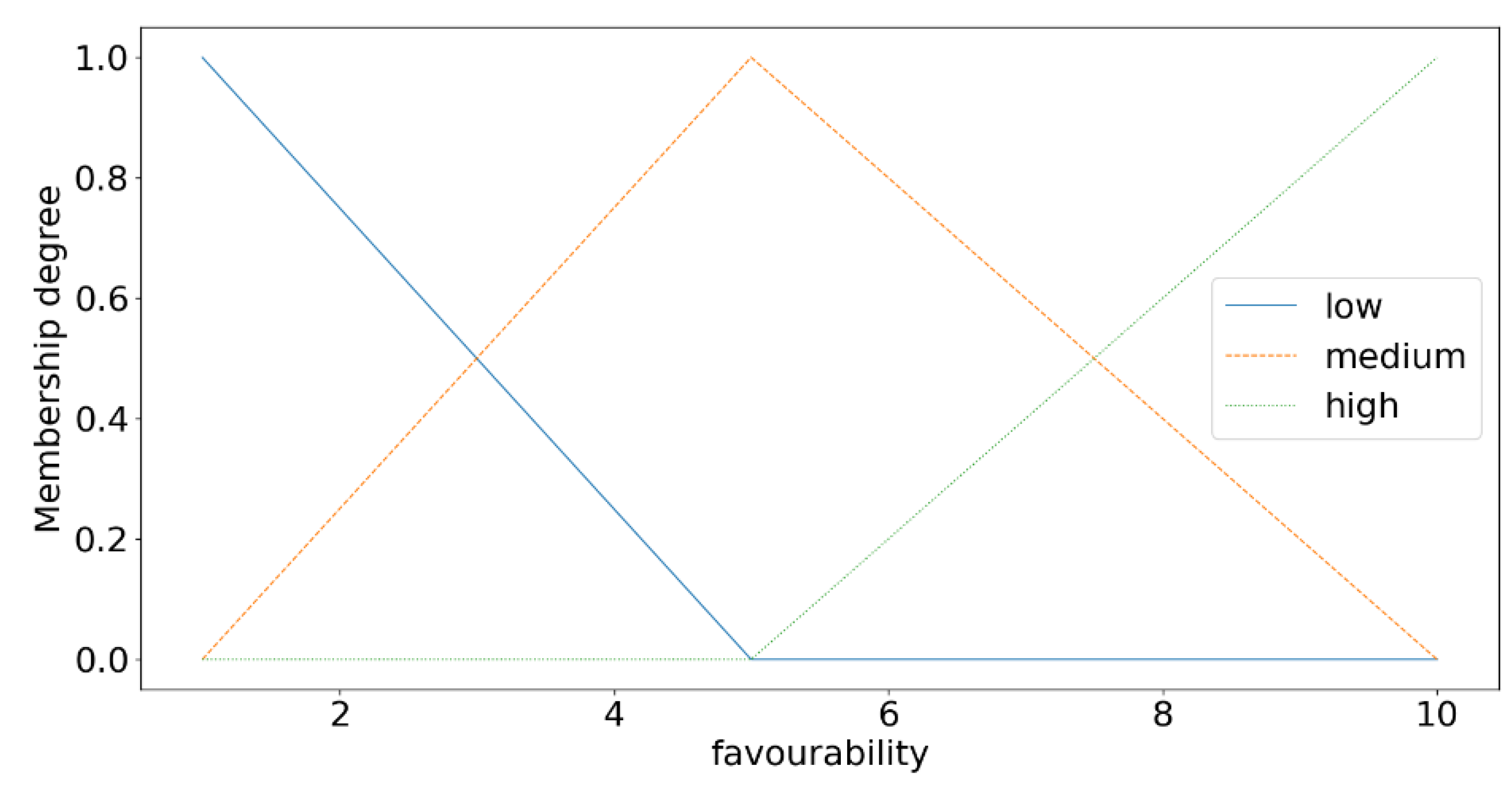 Axioms 11 00489 g009 550