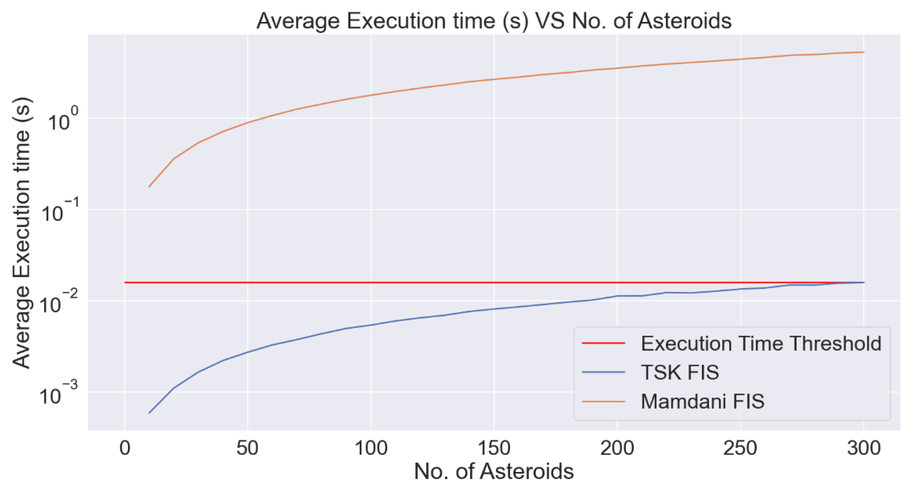 Axioms 11 00489 g010 550