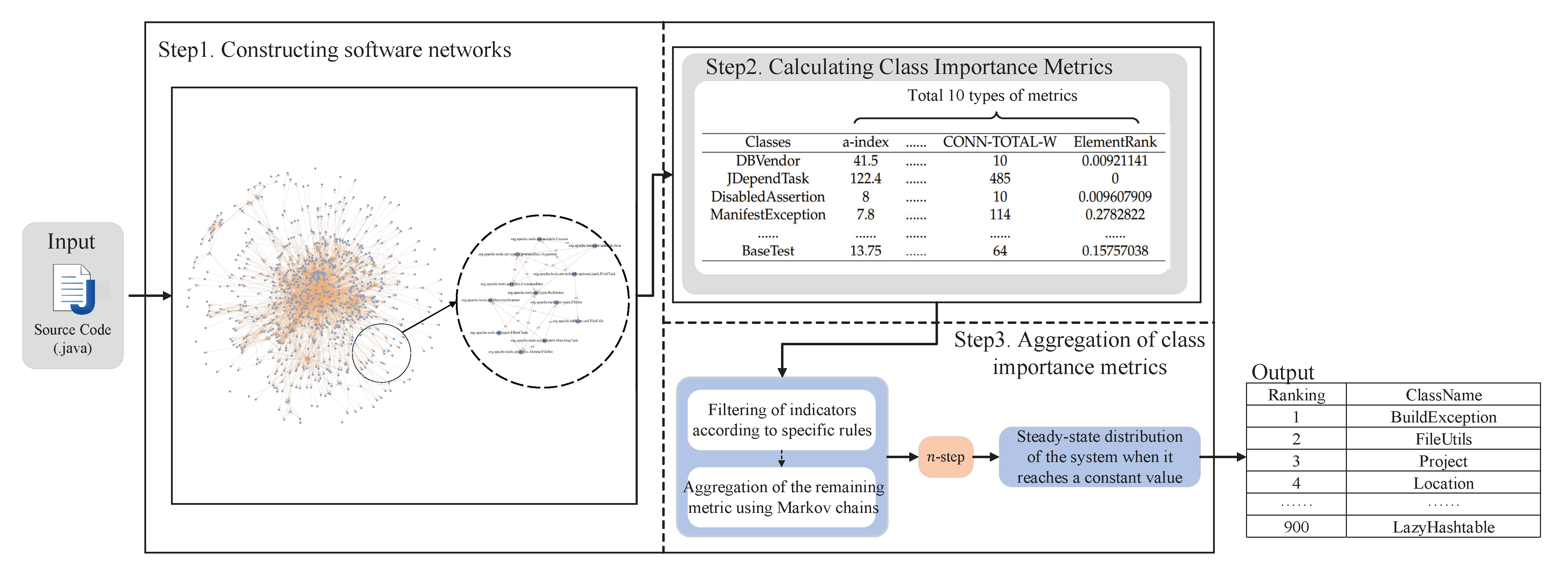 Axioms 11 00491 g001