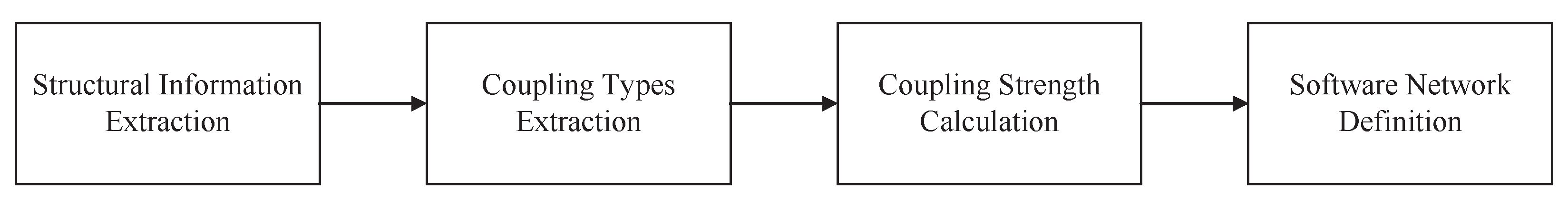 Axioms 11 00491 g002