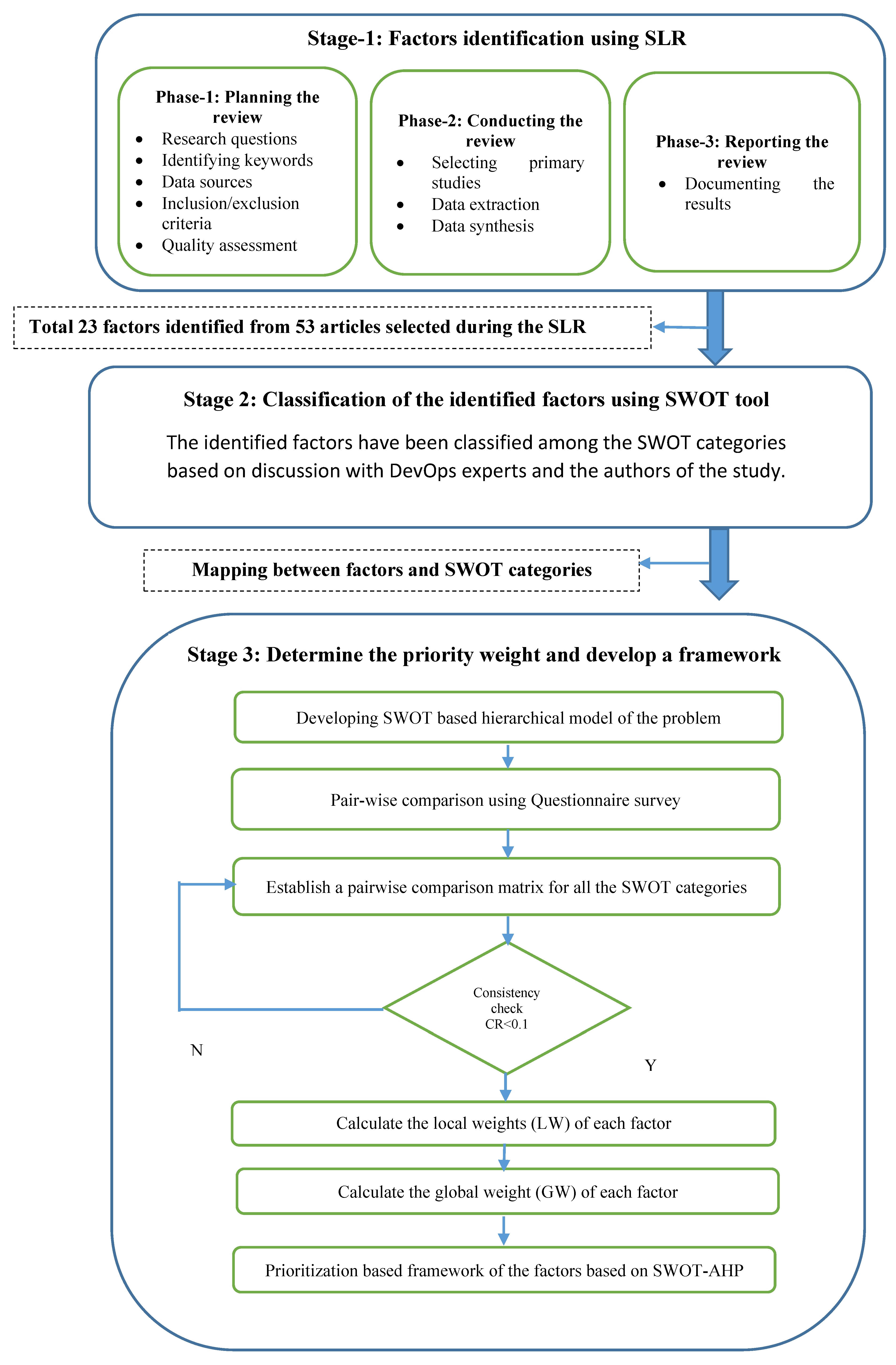 Axioms 11 00498 g001