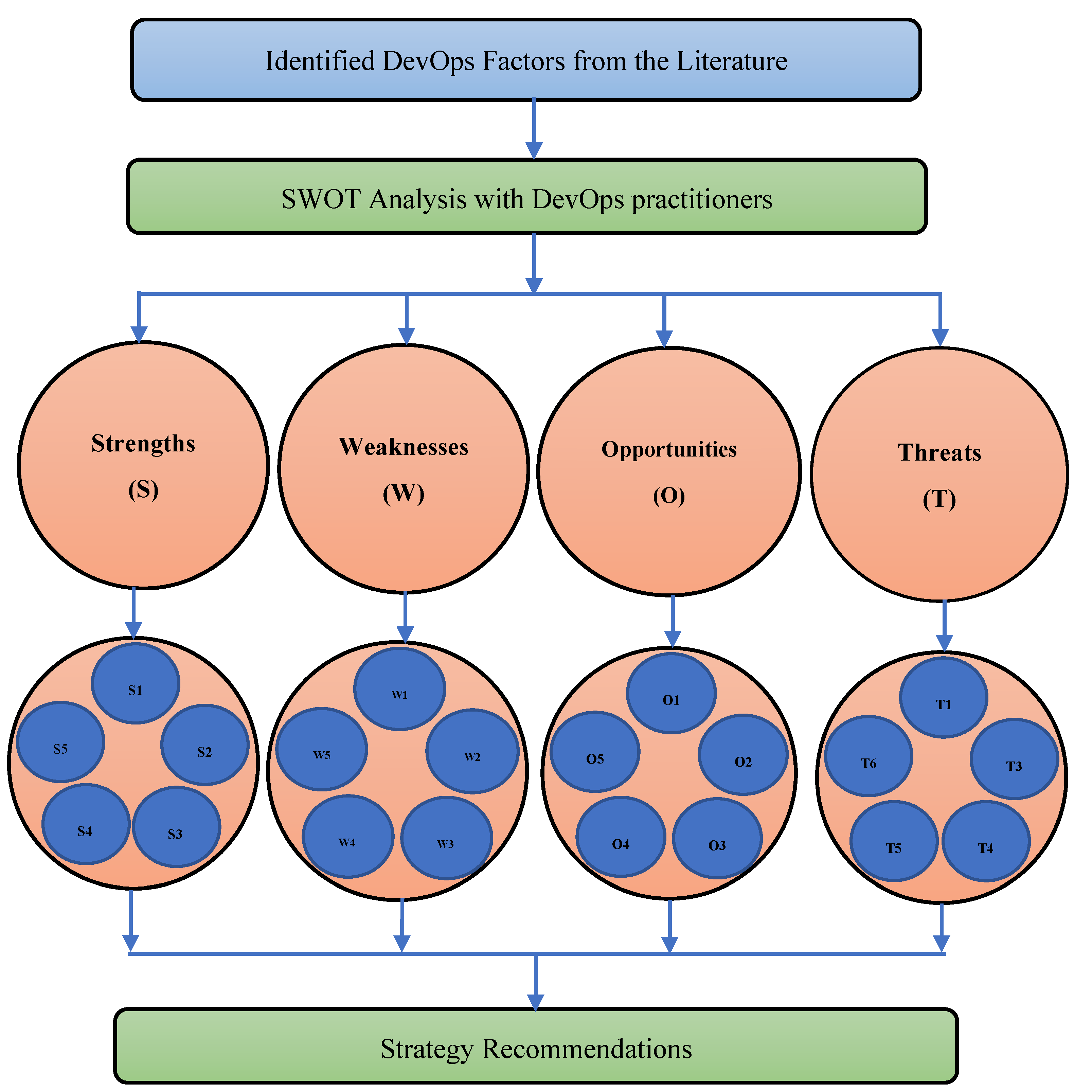 Axioms 11 00498 g005