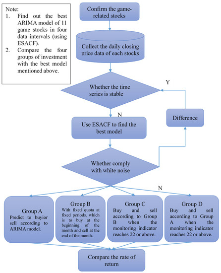 The ultimate anime recommendation flowchart : r/anime