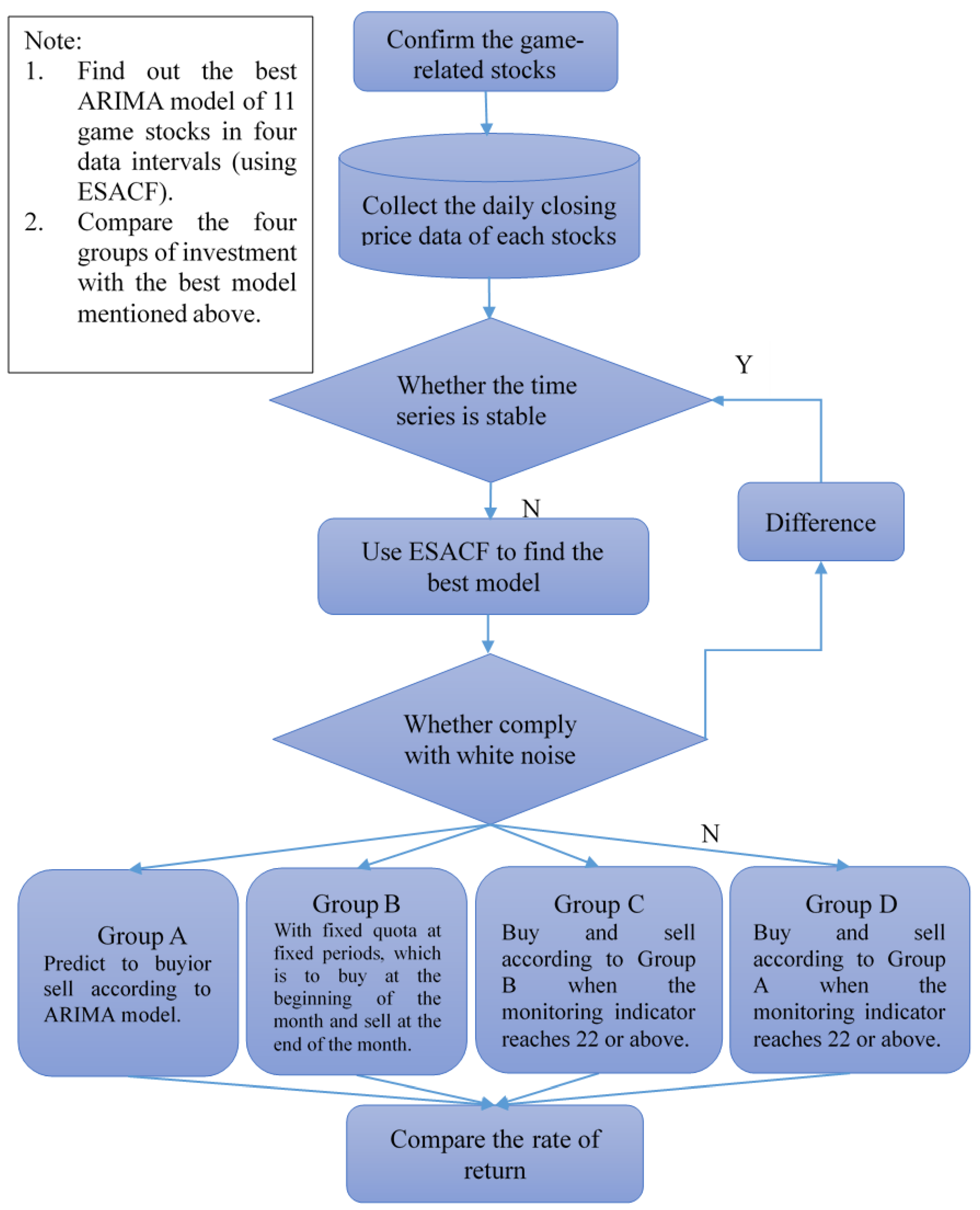 Share more than 71 anime recommendations flowchart  induhocakina